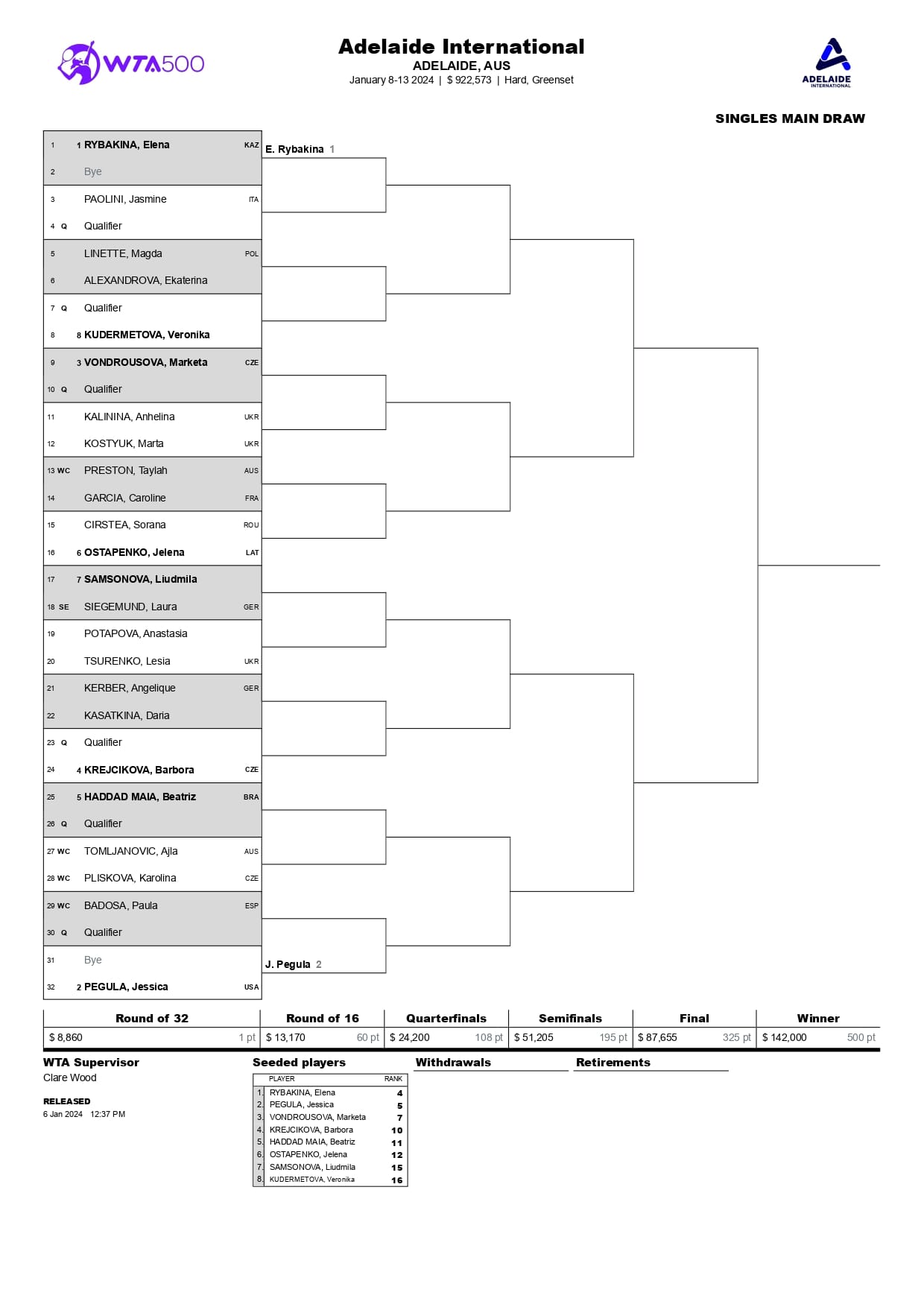 MDS wta 500 adelaida page 0001 1