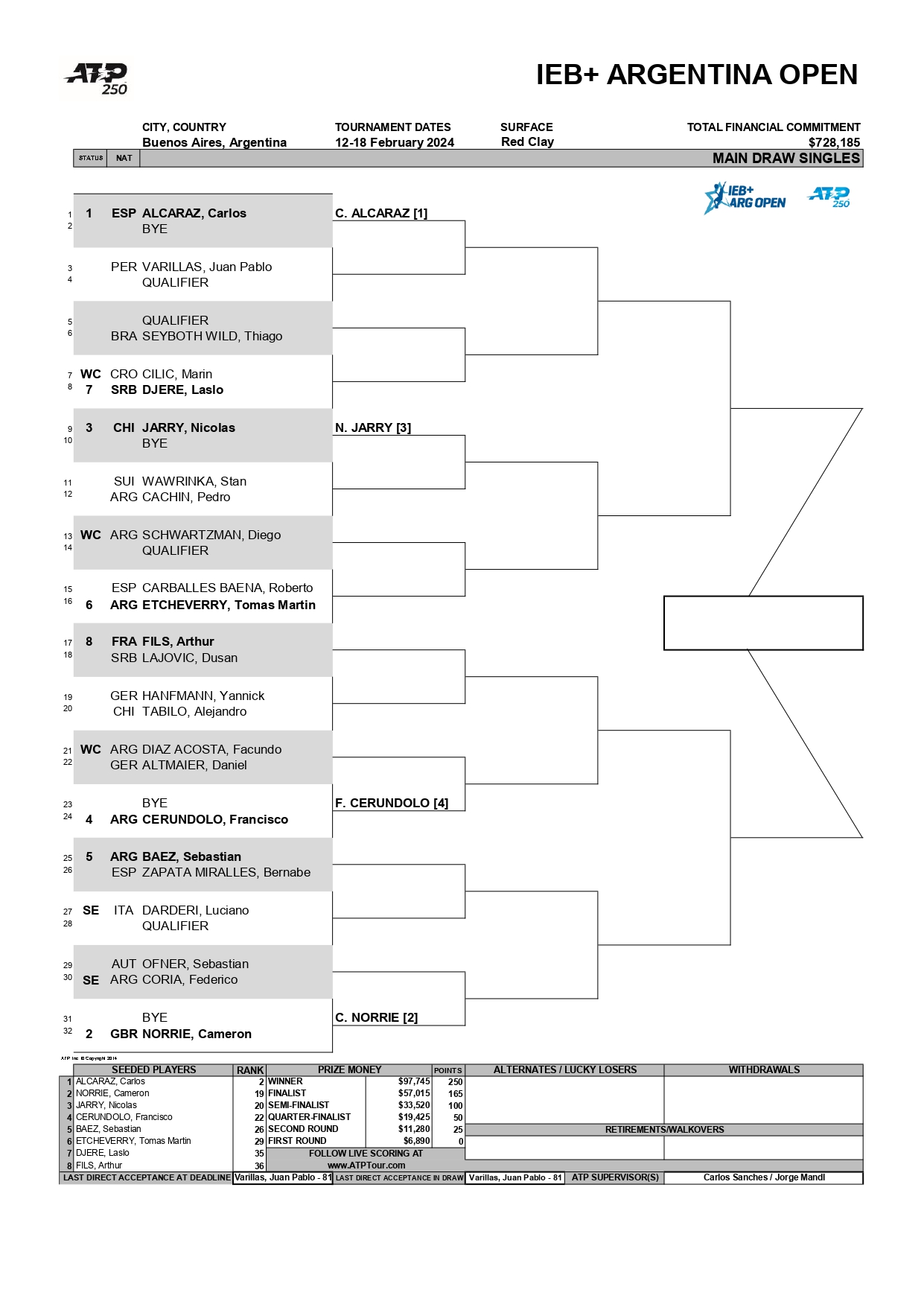 ATP Buenos Aires 2024 Cuadro Principal Main Draw page 0001