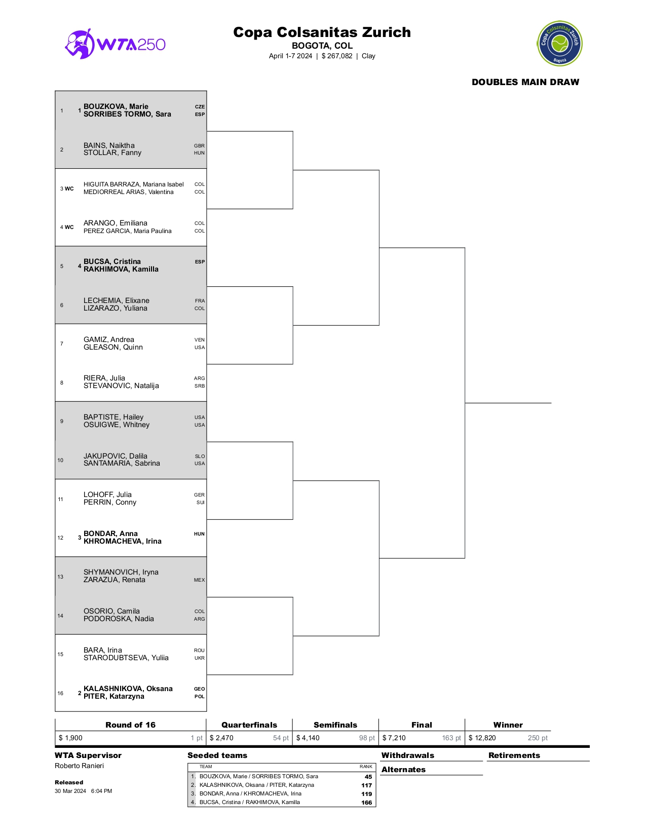 Cuadro Principal Dobles WTA Bogota Copa Colsanitas Zurich 2024 page 0001