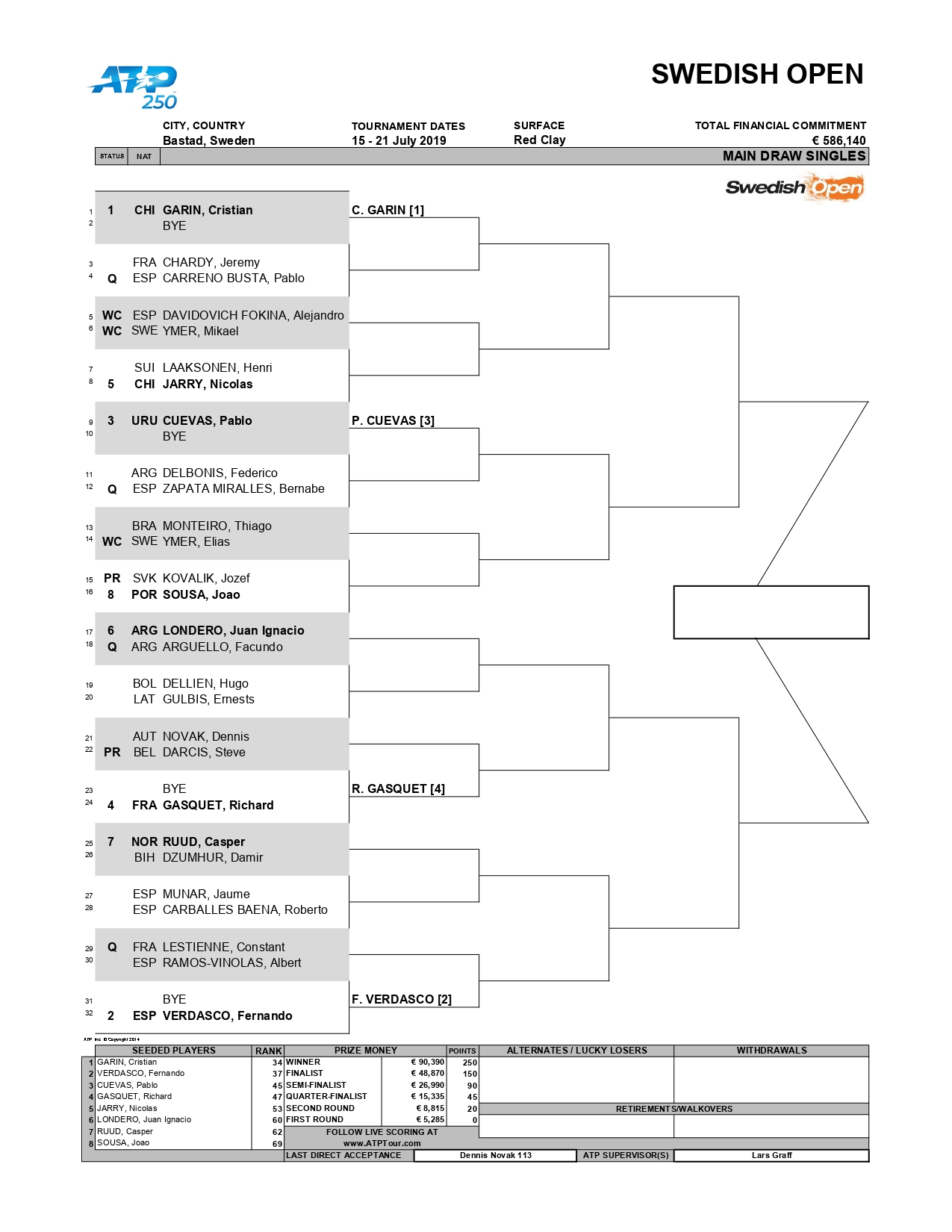 ATP 250 Bastad cuadro principal Match Tenis