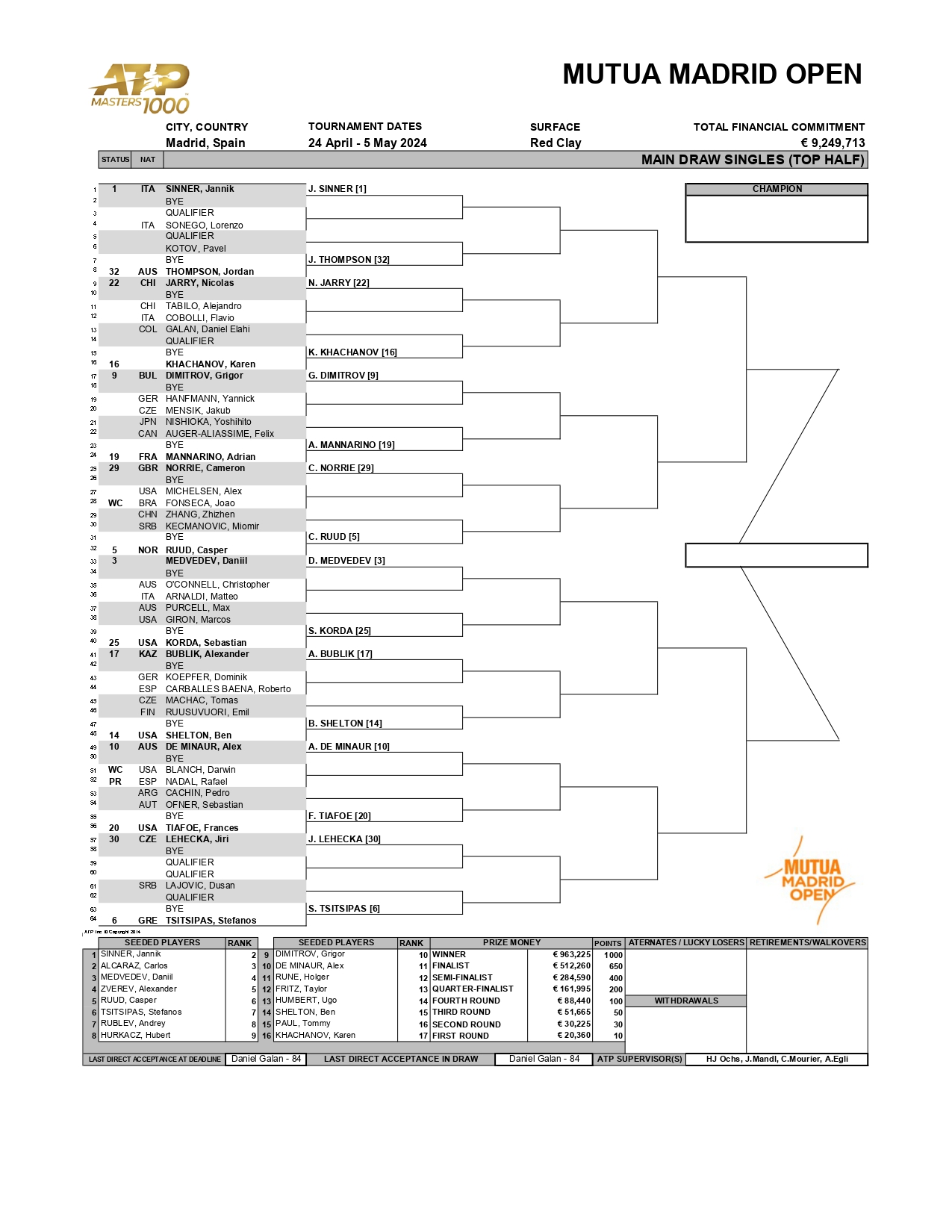 Masters 1000 Madrid 2024 cuadro principal Match Tenis