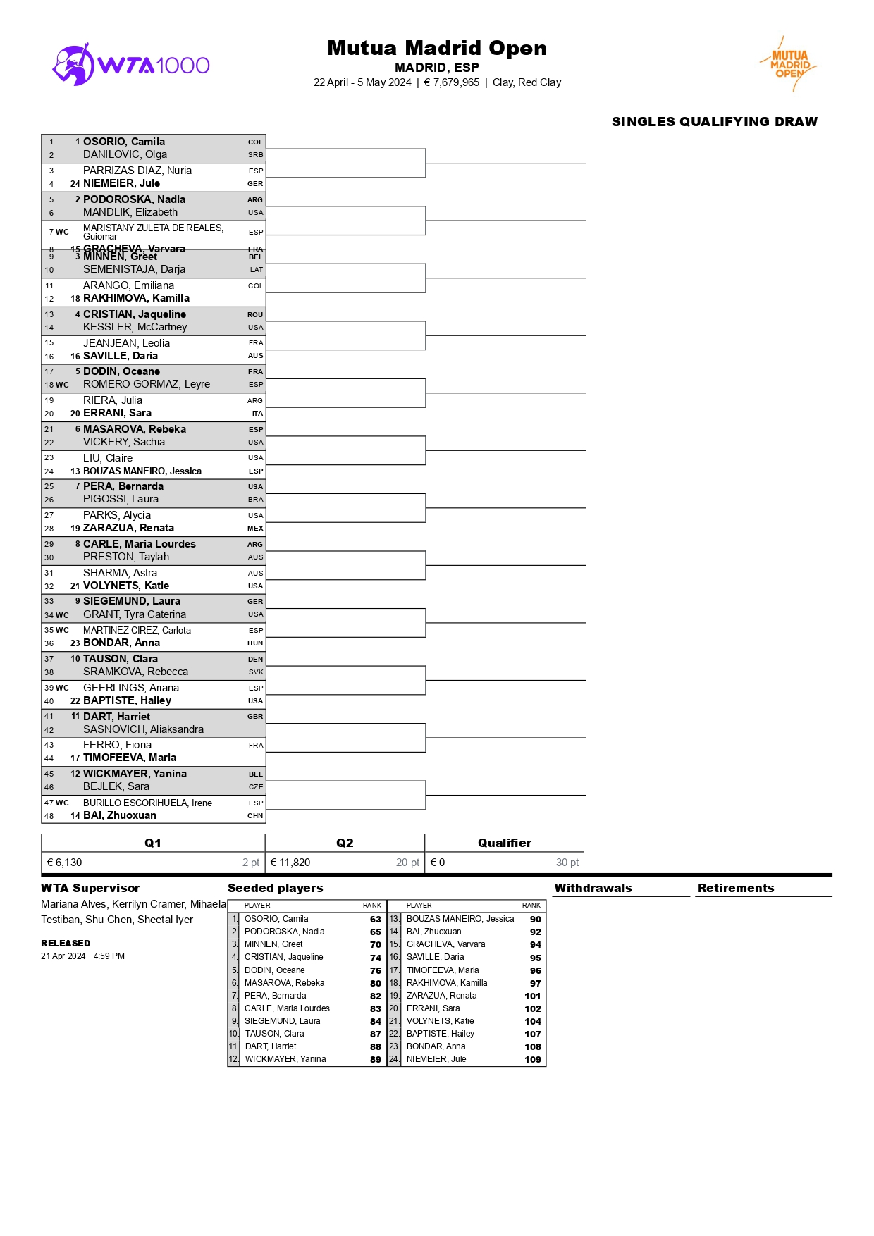 Cuadro WTA 1000 Madrid Fase Previa 2024 page 0001