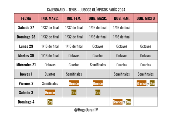 Este es el calendario del tenis para los Juegos Olímpicos de París 2024 ...