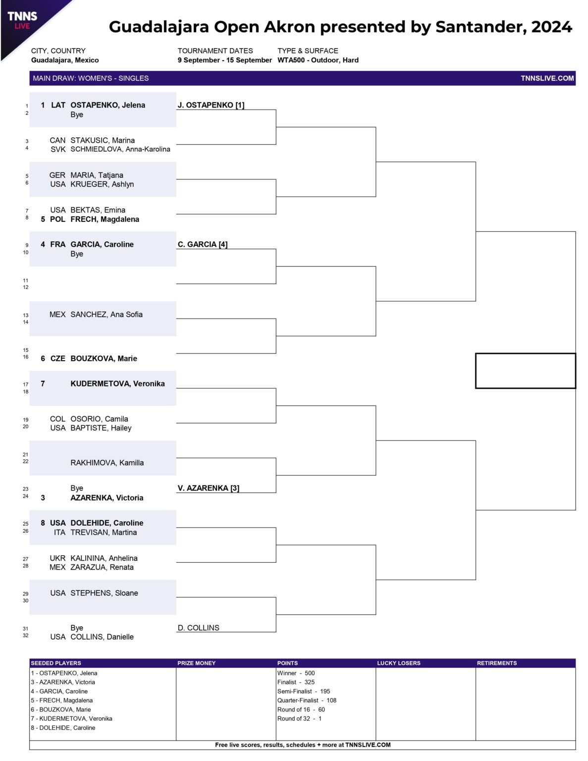 WTA 500 Guadalajara 2024 Cuadro Principal Match Tenis