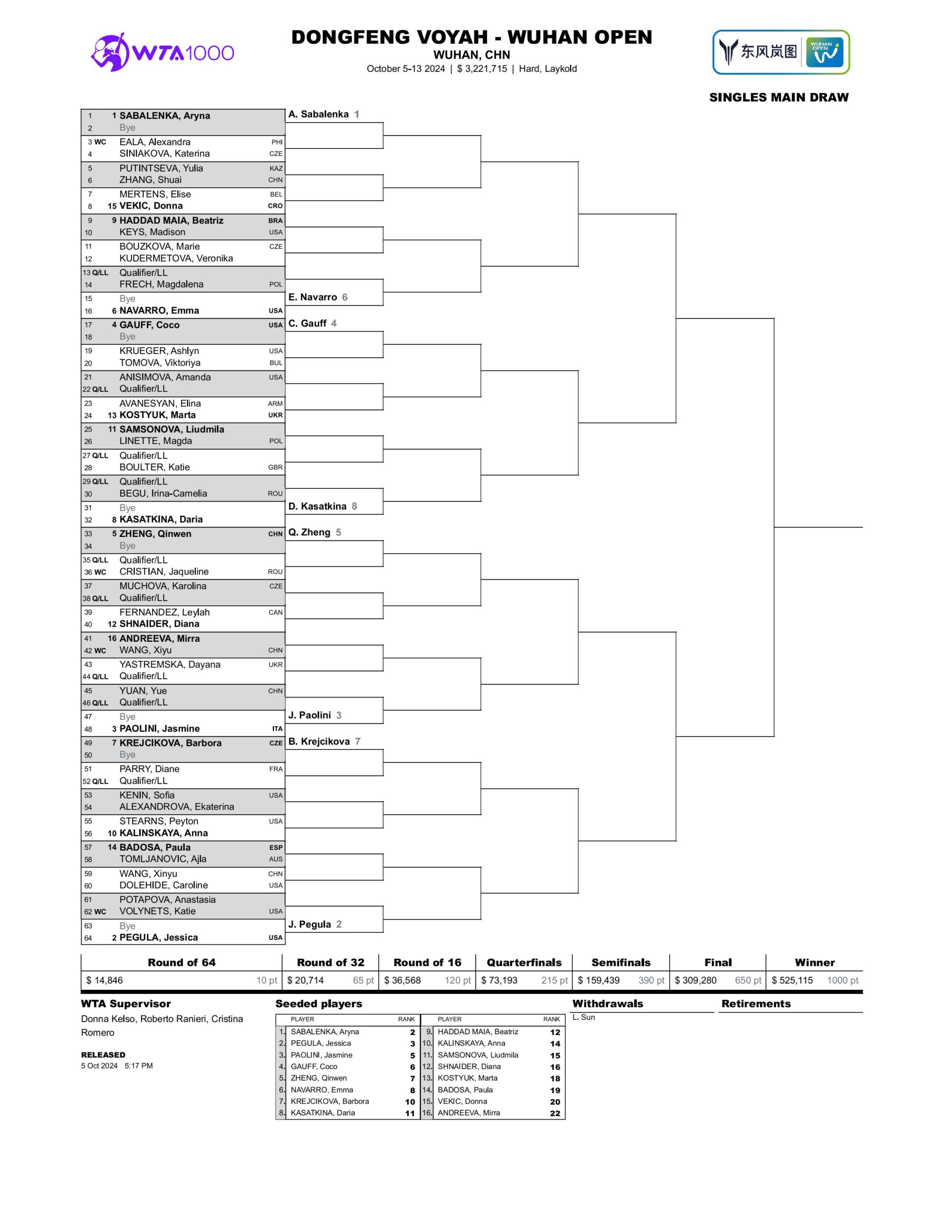 WTA 1000 Wuhan 2024 Cuadro Principal Match Tenis