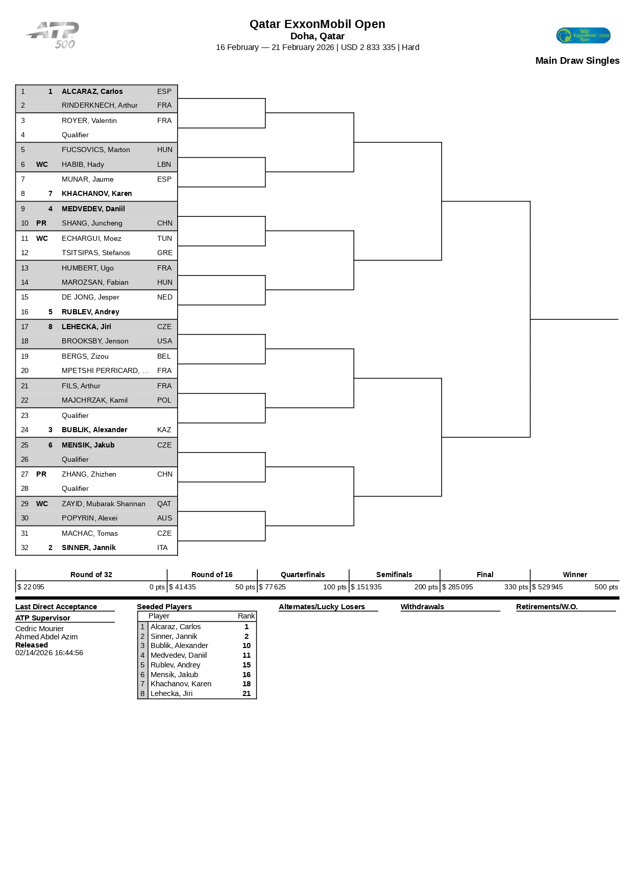 Cuadro ATP Doha 2026 page 0001 – Match Tenis