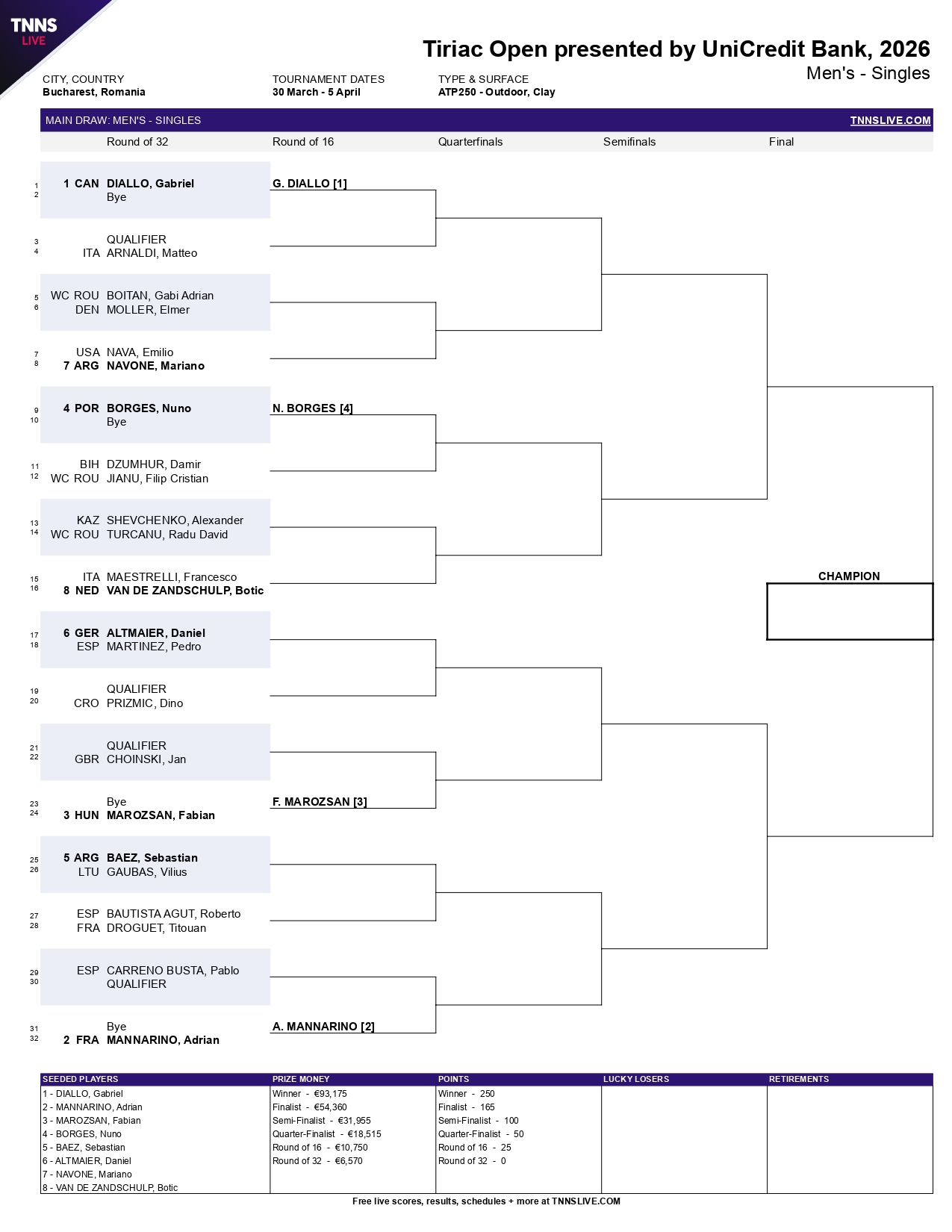 Cuadro ATP Bucarest 2026 page 0001 – Match Tenis