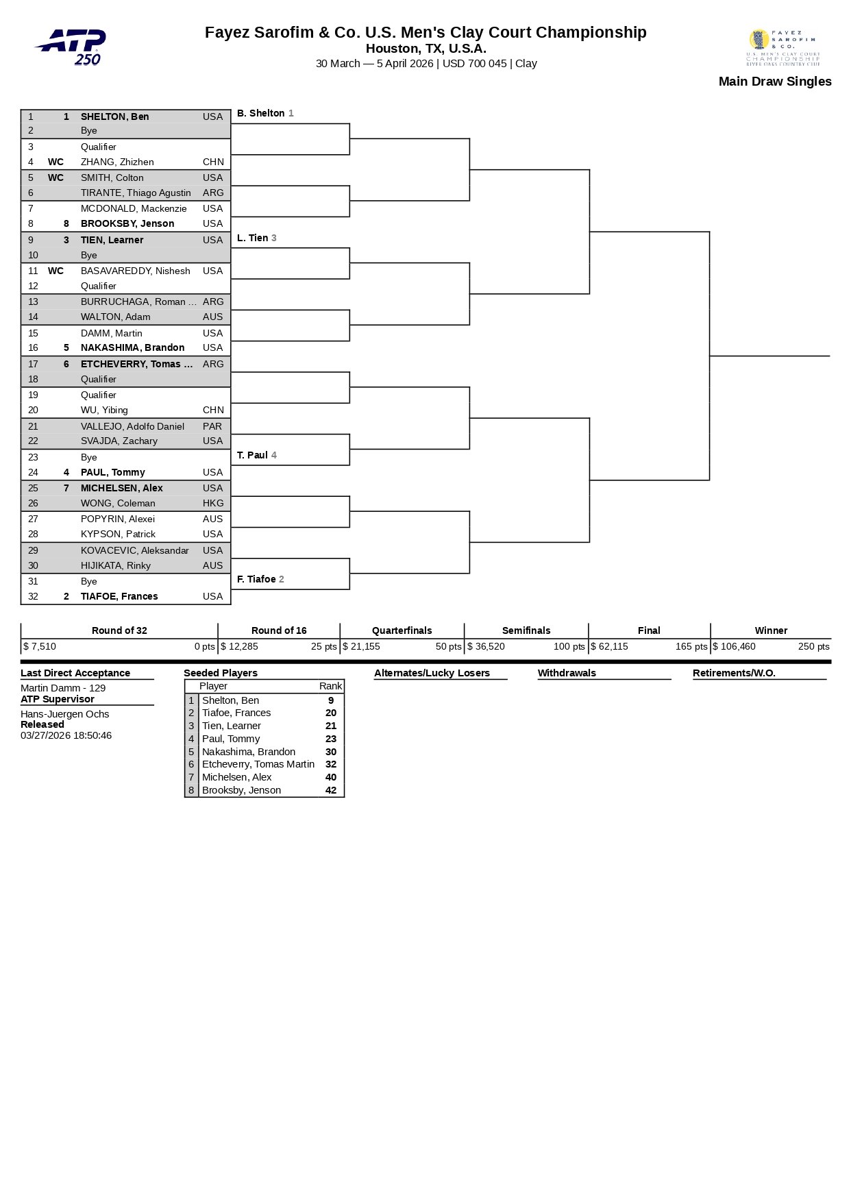 Cuadro ATP Houston 2026 page 0001 &ndash; Match Tenis