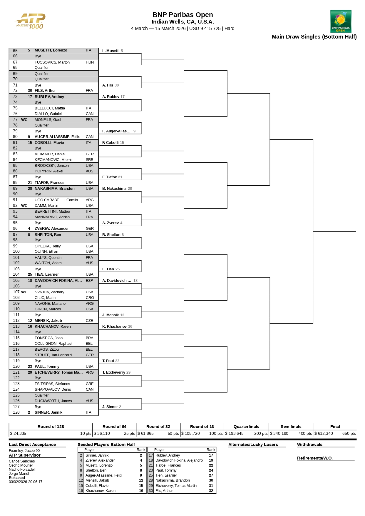 Cuadro ATP Indian Wells 2026 page 0002 – Match Tenis