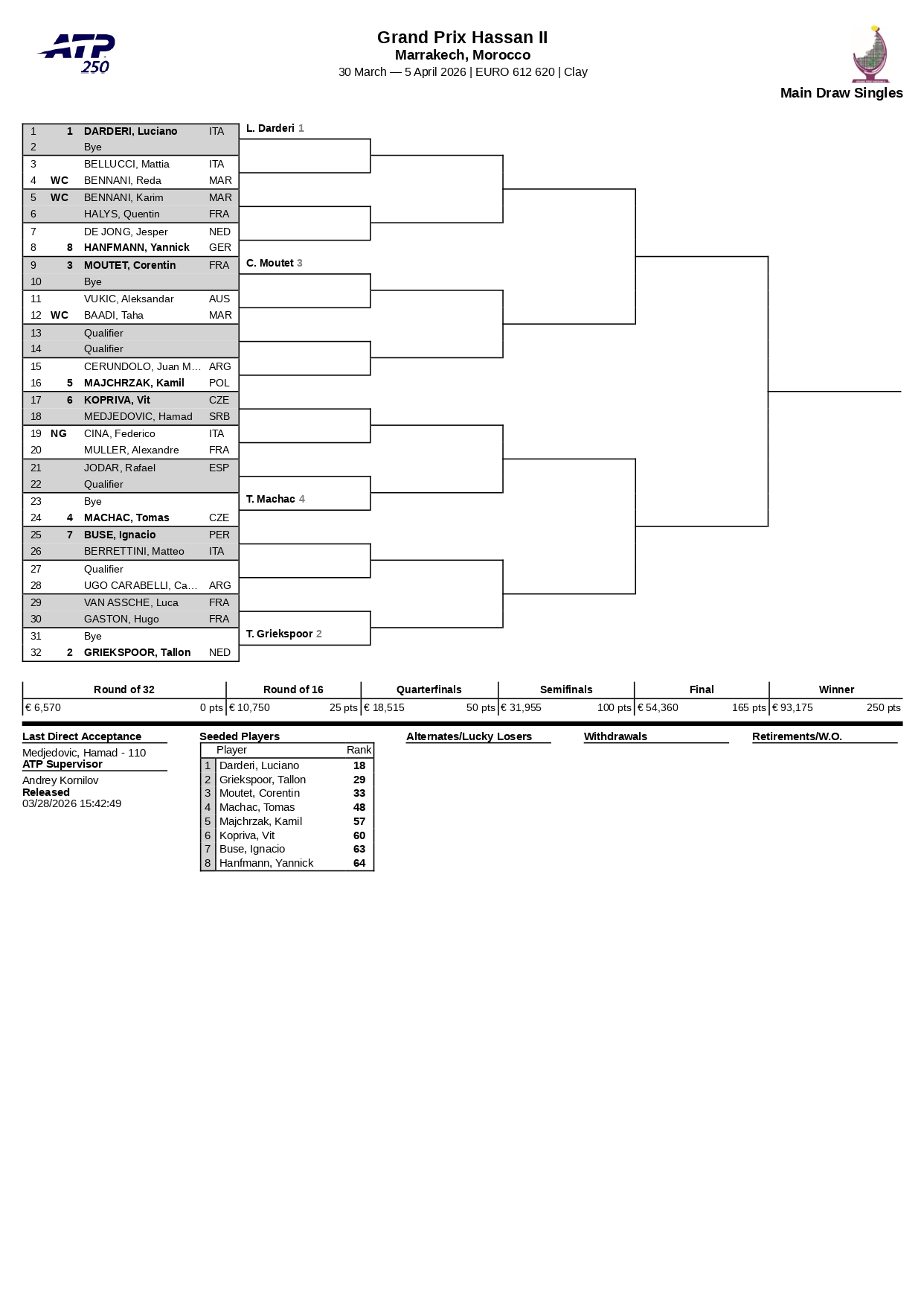 Cuadro ATP Marrakech 2026 page 0001 – Match Tenis