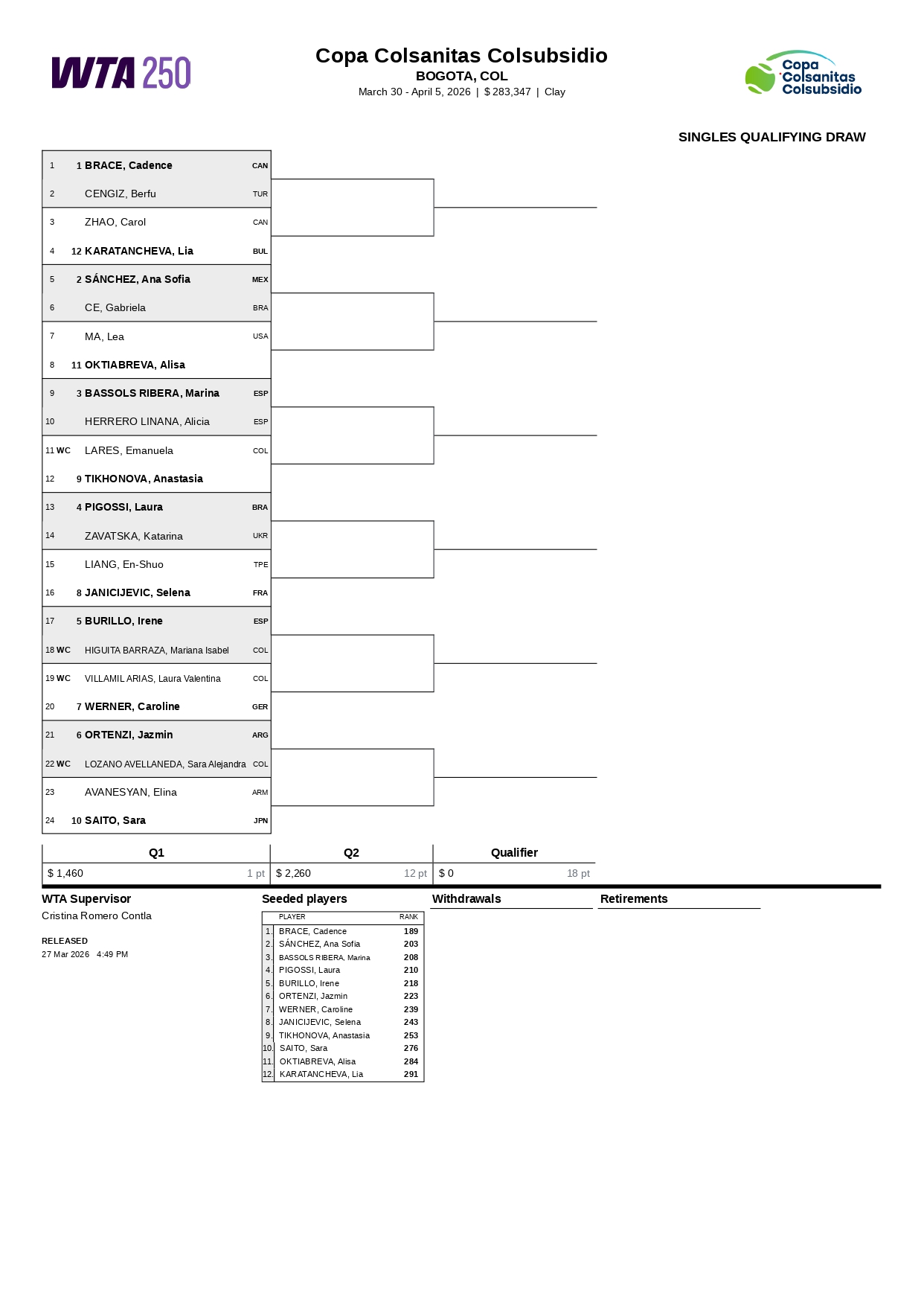 Cuadro Clasificatorio Copa Colsanitas 2026 page 0001 &ndash; Match Tenis