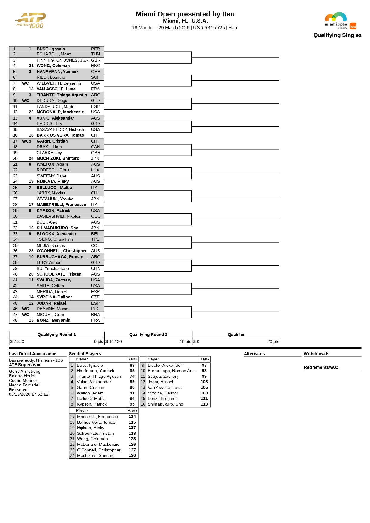 Cuadro Clasificatorio Masculino Miami Open 2026 page 0001 – Match Tenis