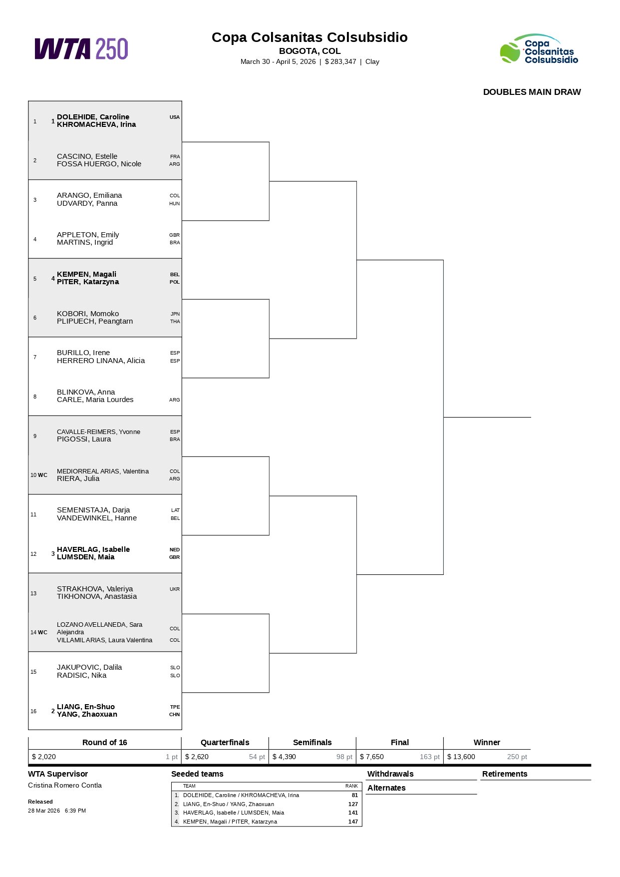 Cuadro Dobles Copa Colsanitas 2026 page 0001 &ndash; Match Tenis