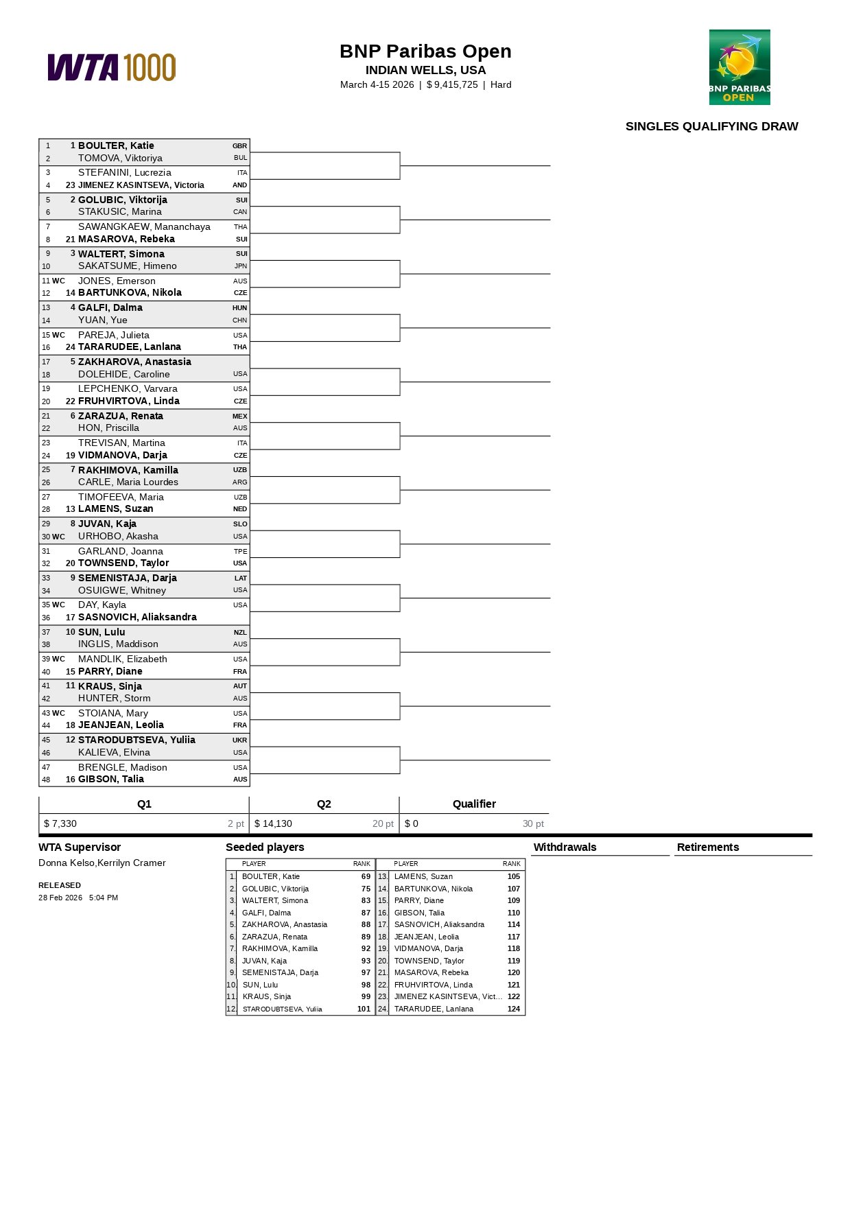 Cuadro Fase Previa Indian Wells 2026 page 0001 &ndash; Match Tenis
