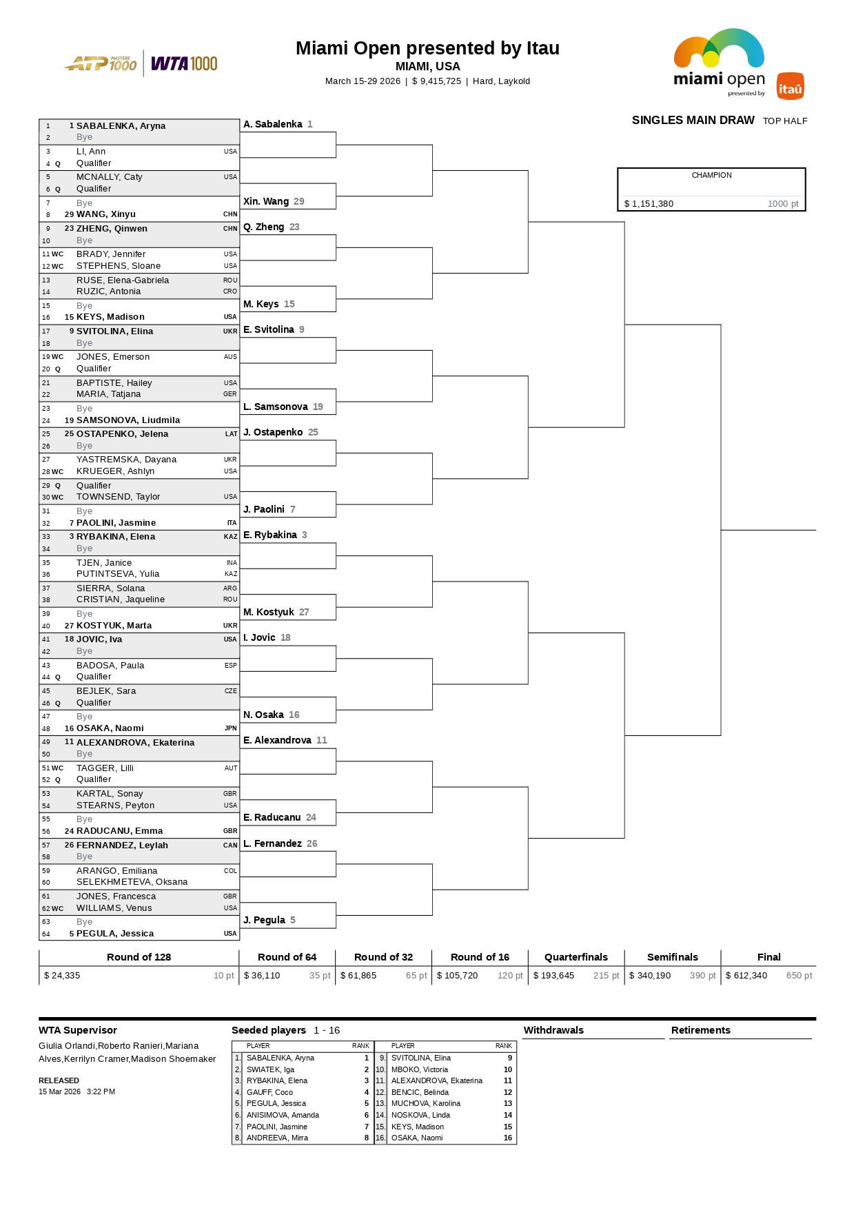Cuadro Femenino Miami Open 2026 page 0001 &ndash; Match Tenis
