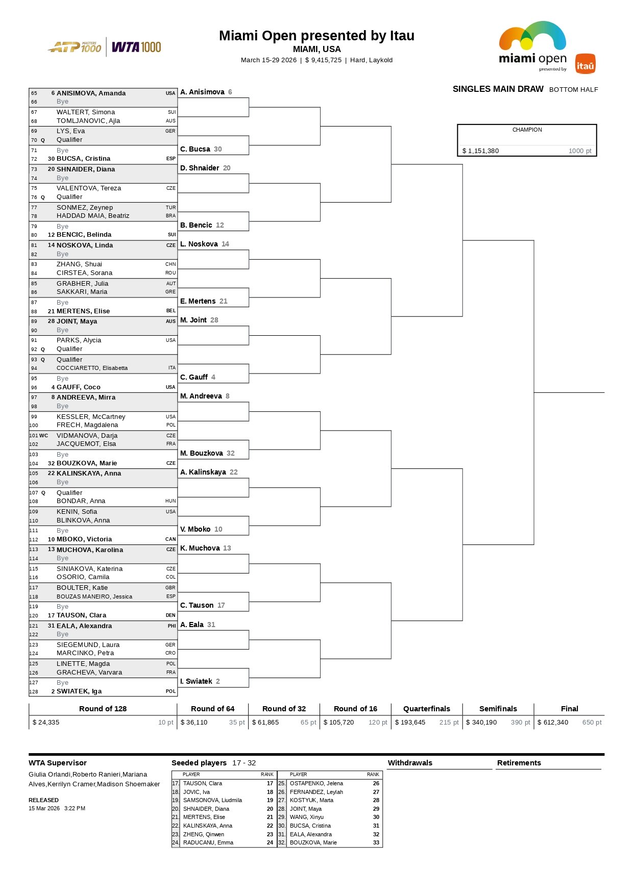 Cuadro Femenino Miami Open 2026 page 0002 &ndash; Match Tenis
