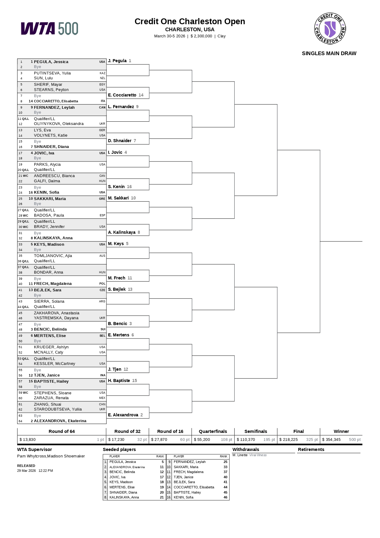 Cuadro WTA Charleston 2026 page 0001 &ndash; Match Tenis