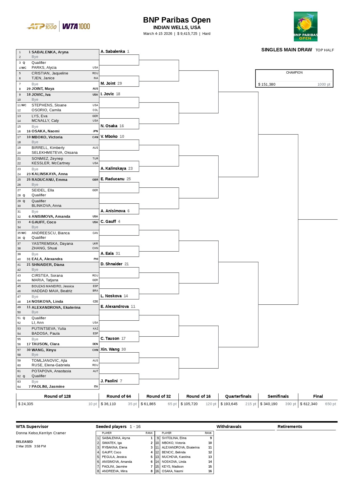 Cuadro WTA Indian Wells page 0001 – Match Tenis
