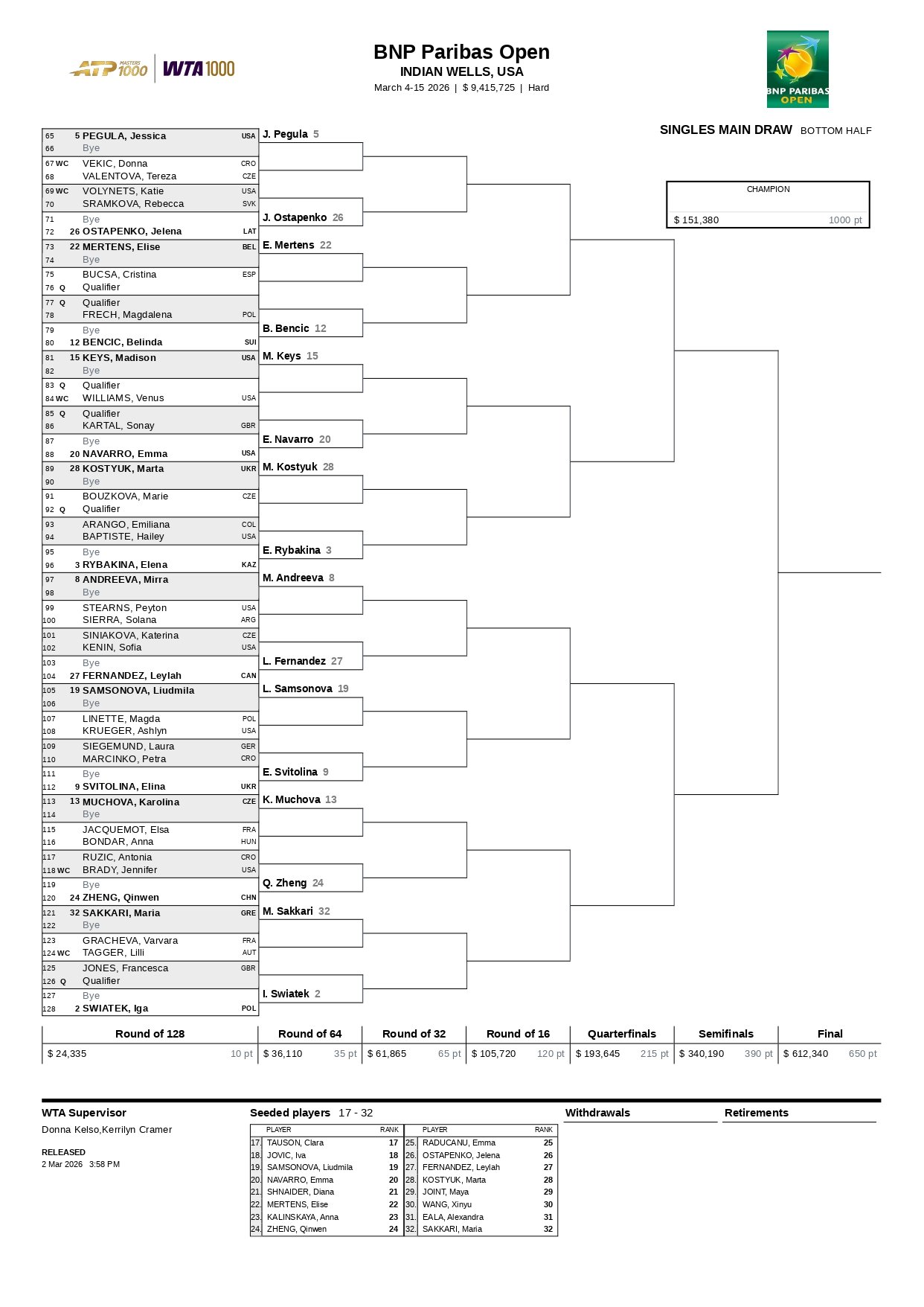 Cuadro WTA Indian Wells page 0002 – Match Tenis