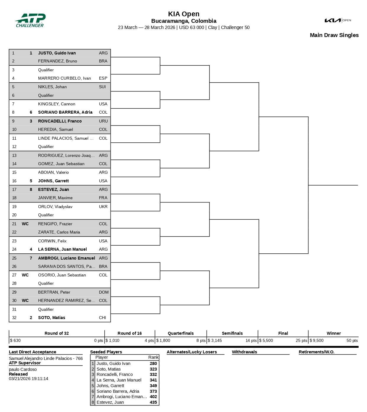Cuadro principal Challenger Bucaramanga page 0001 e1774197871404 &ndash; Match Tenis