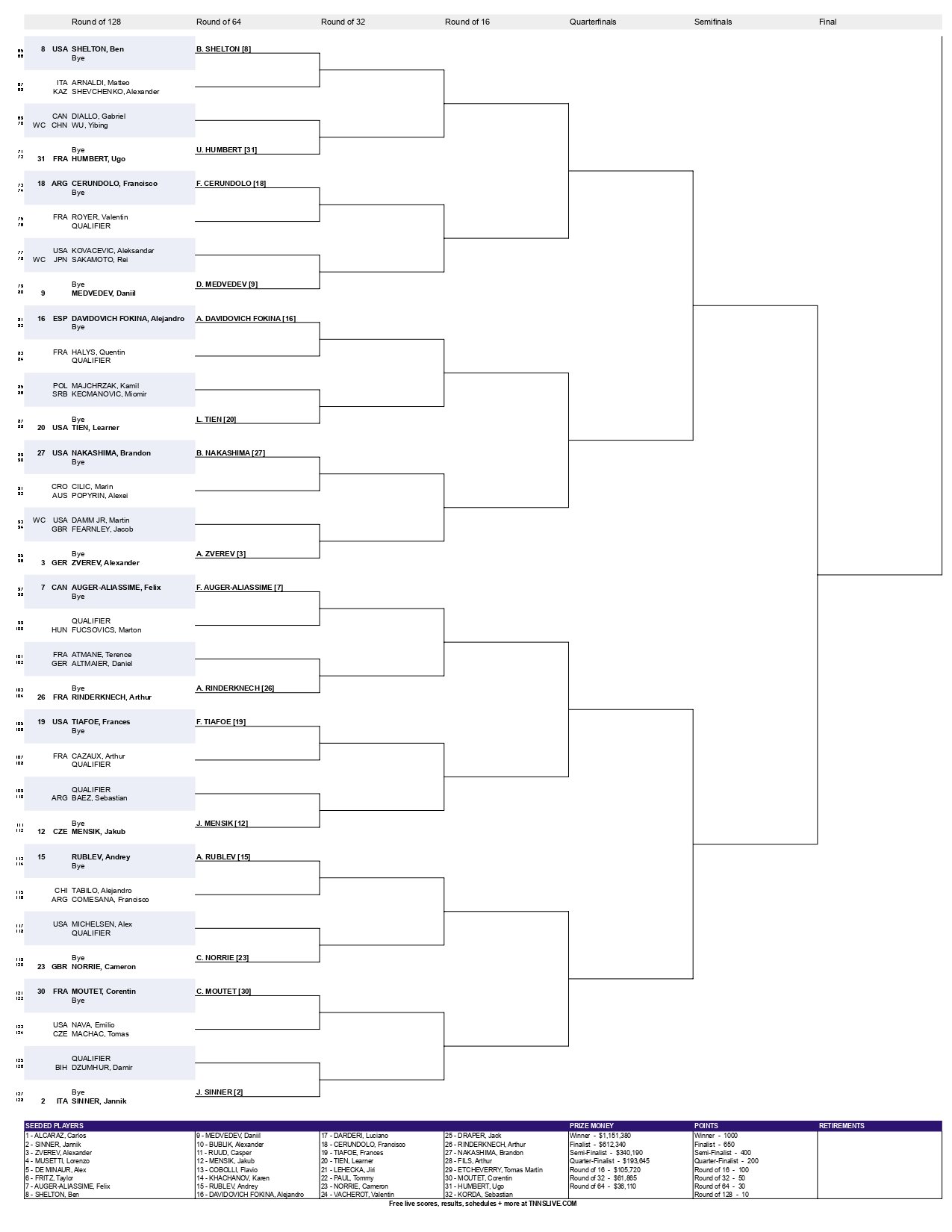 Main Draw Masters 1000 Miami 2026 page 0002 &ndash; Match Tenis