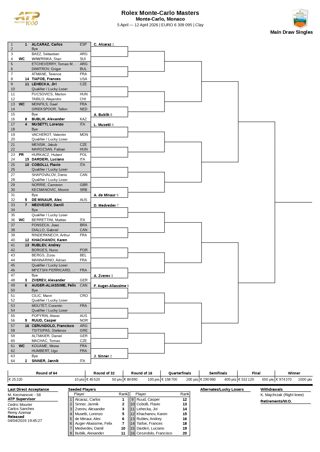 Cuadro ATP Montecarlo 2026 page 0001 &ndash; Match Tenis