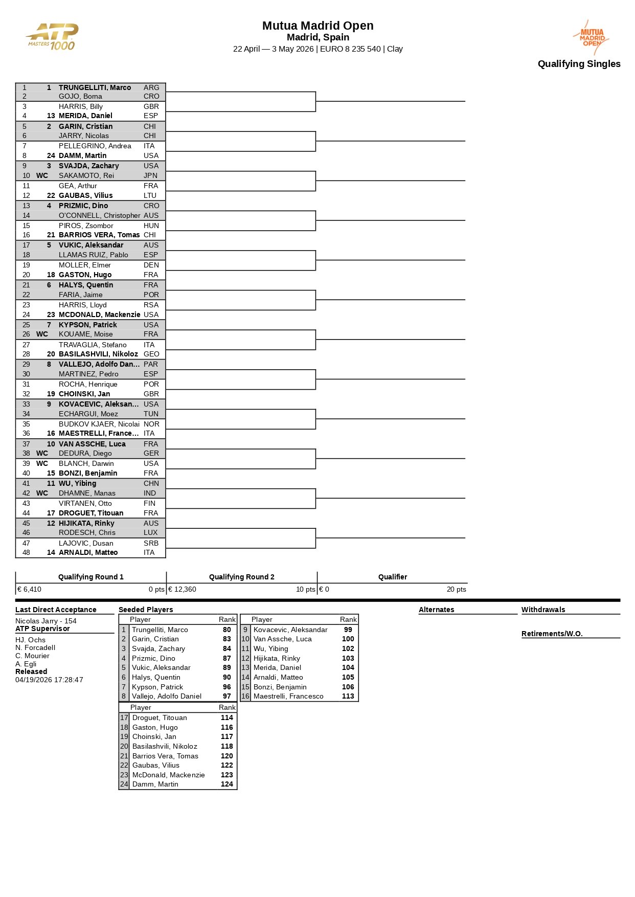 Cuadro Clasificatorio ATP Madrid 2026 page 0001 &ndash; Match Tenis