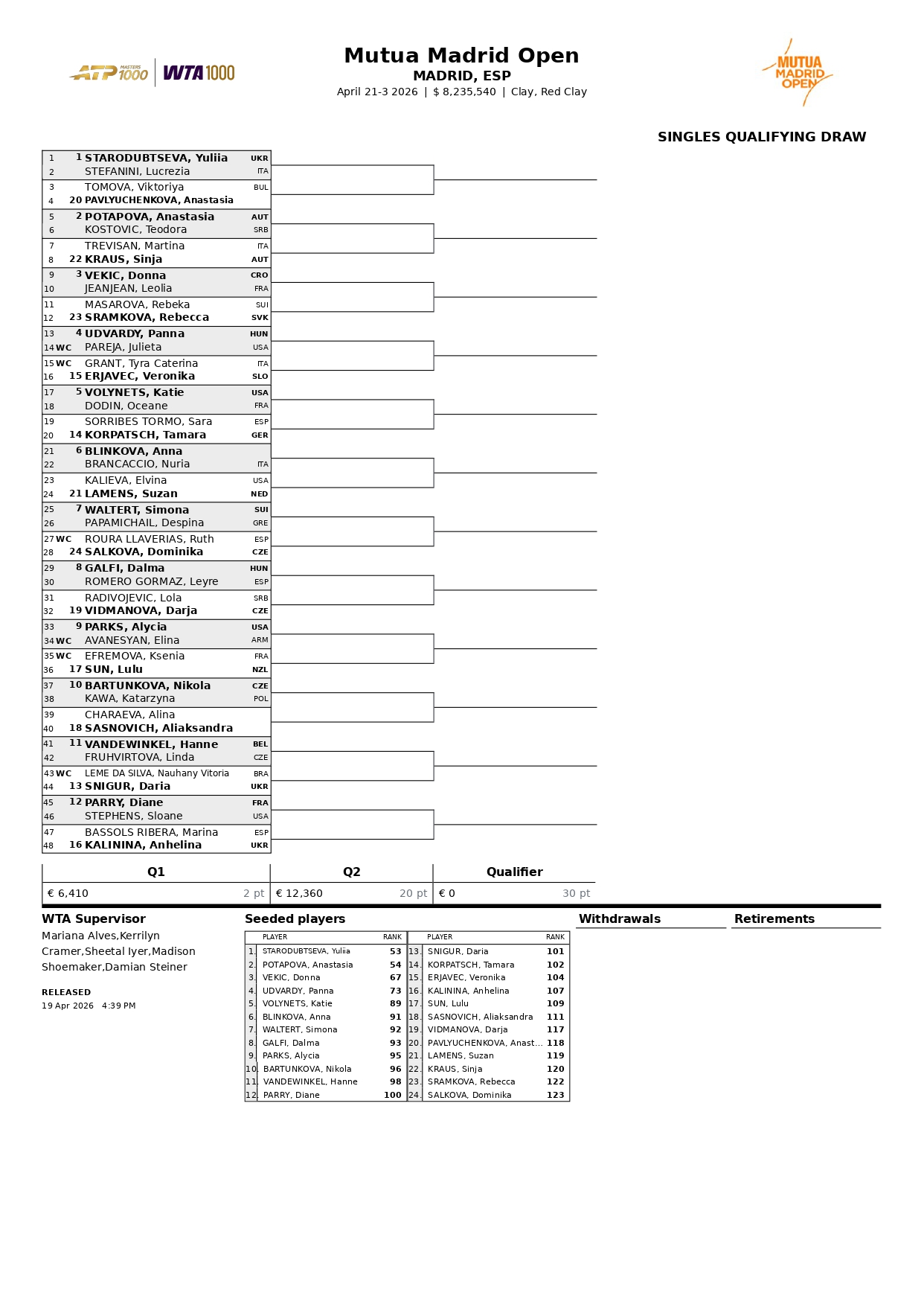 Cuadro Clasificatorio WTA Madrid 2026 page 0001 &ndash; Match Tenis