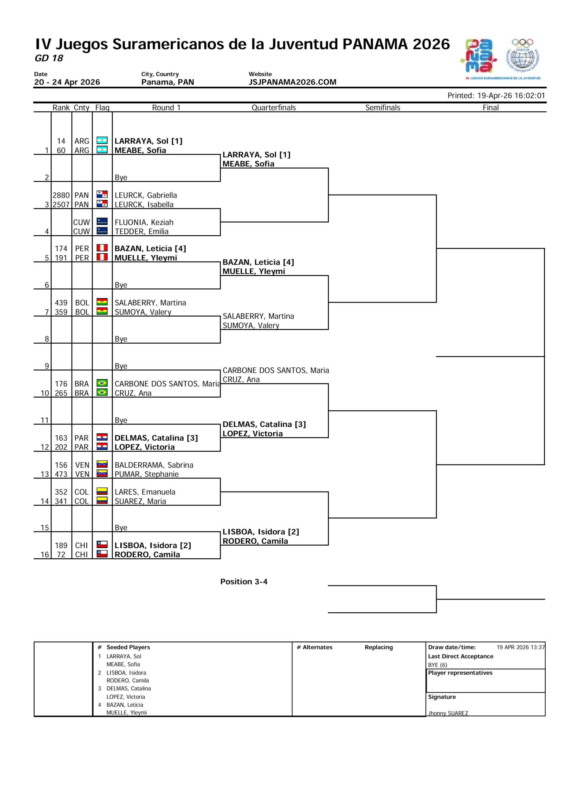 Cuadro Juegos Sudamericanos Junior 2026 Dobles Femenino scaled &ndash; Match Tenis