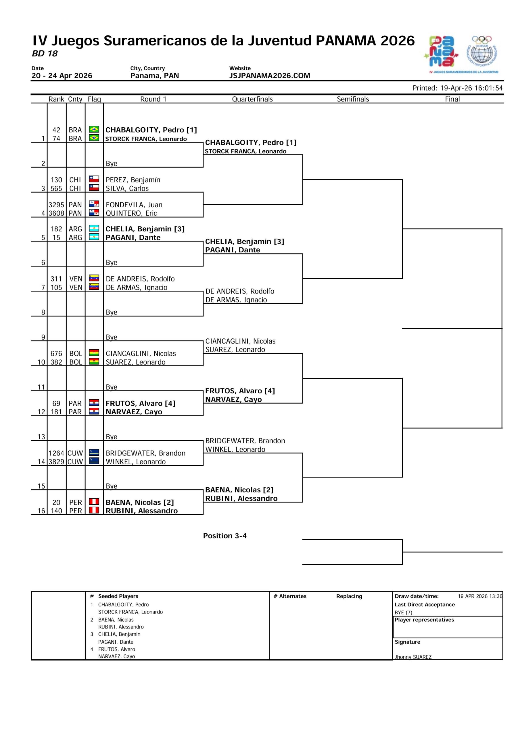 Cuadro Juegos Sudamericanos Junior 2026 Dobles Masculino scaled &ndash; Match Tenis