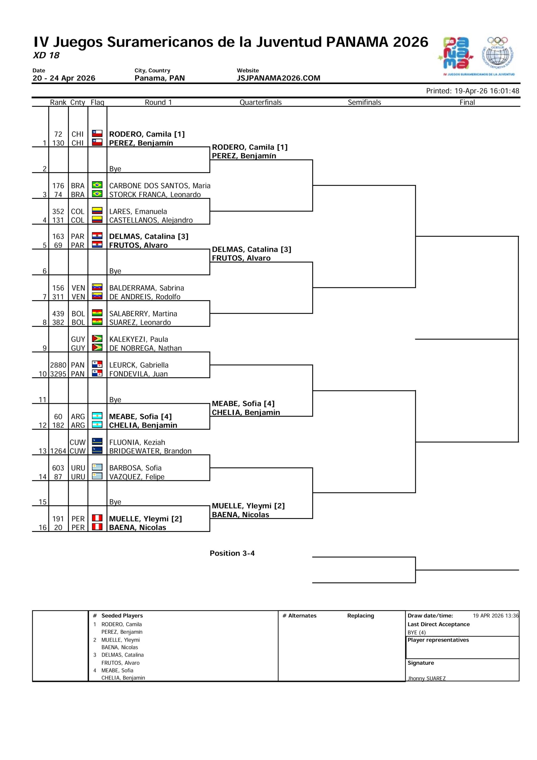Cuadro Juegos Sudamericanos Junior 2026 Dobles Mixto scaled &ndash; Match Tenis