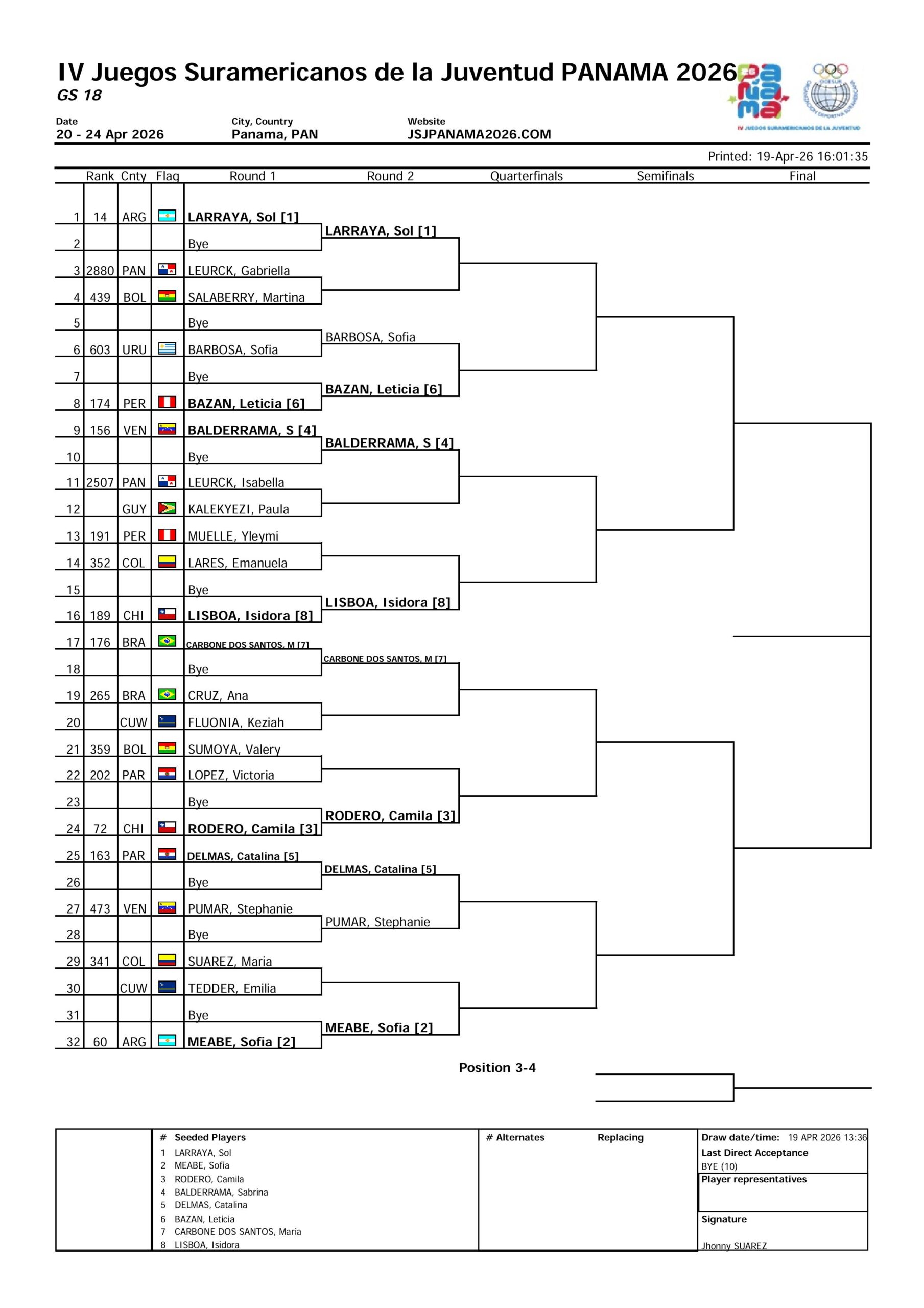 Cuadro Juegos Sudamericanos Juventud 2026 Cuadro Femenino scaled &ndash; Match Tenis