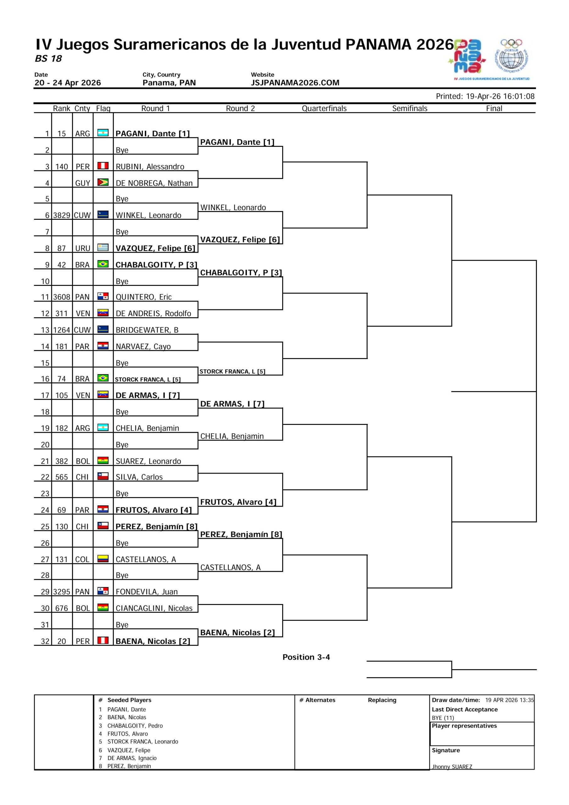 Cuadro Juegos Sudamericanos Juventud 2026 Cuadro Masculino scaled &ndash; Match Tenis