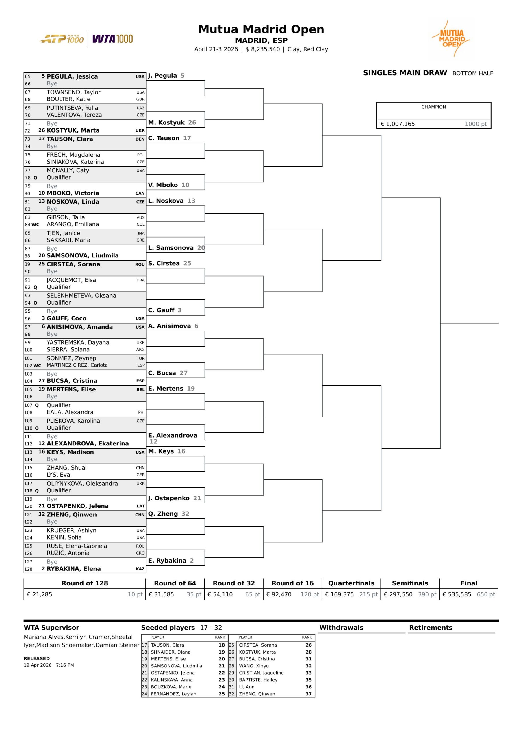 Cuadro Principal WTA Madrid 2026 1 scaled &ndash; Match Tenis