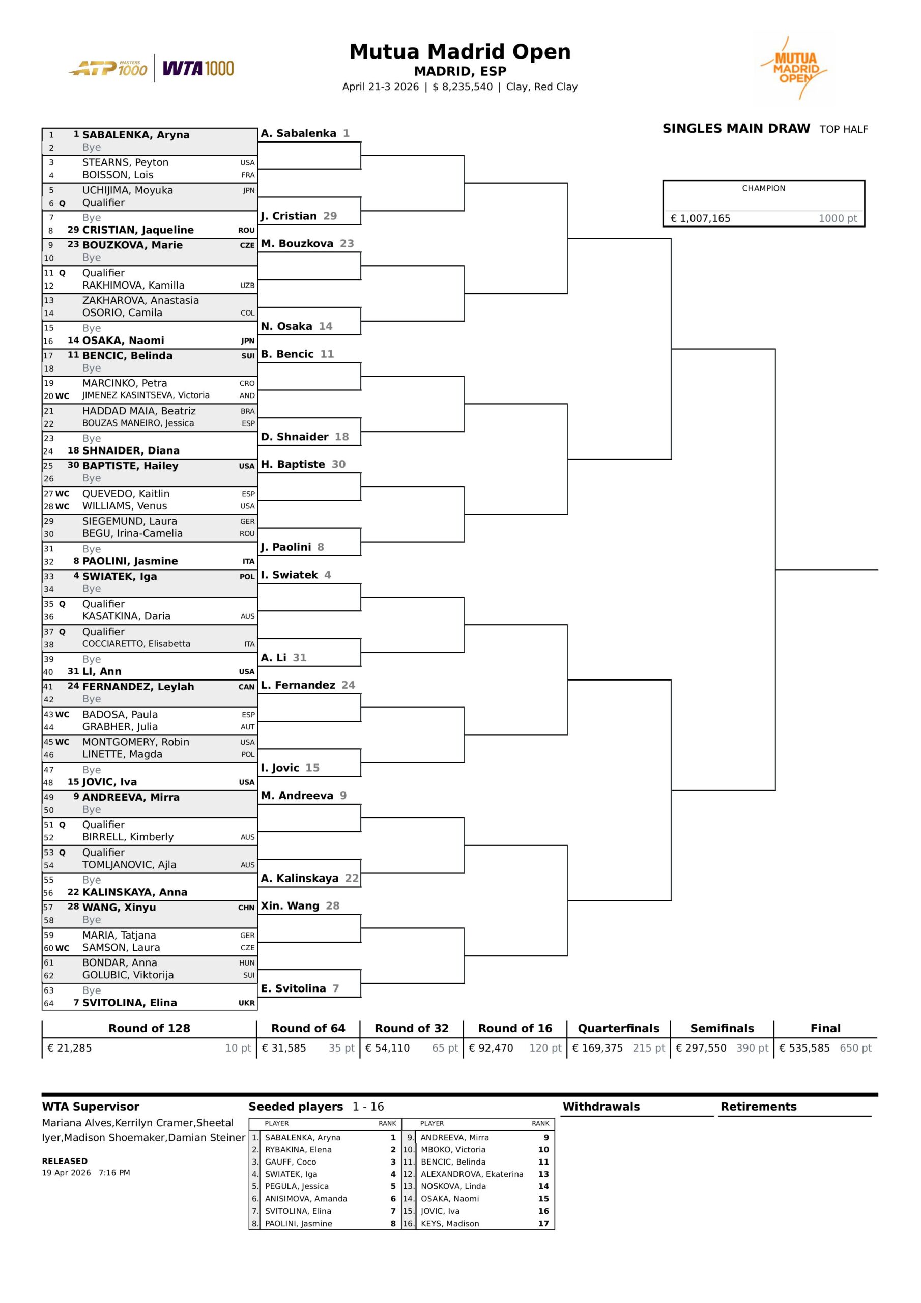 Cuadro Principal WTA Madrid 2026 scaled &ndash; Match Tenis