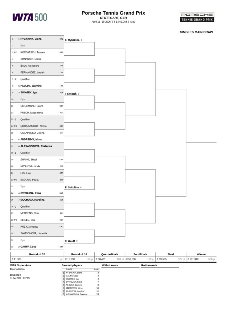 MDS 2 page 0001 &ndash; Match Tenis