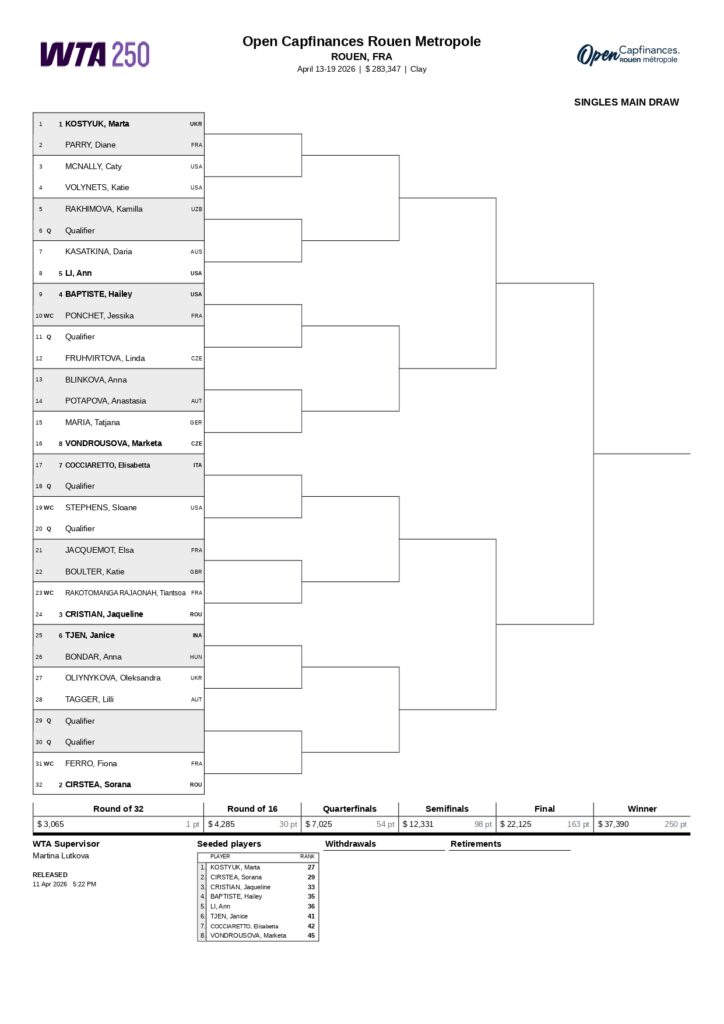 MDS 3 page 0001 &ndash; Match Tenis