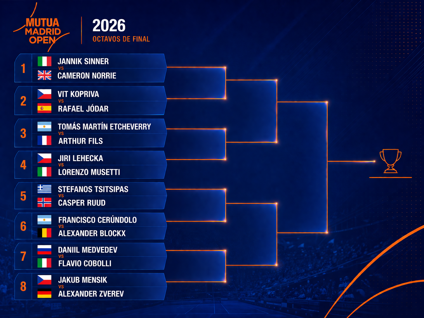 Octavos Final Mutua Madrid Open 2026 &ndash; Match Tenis