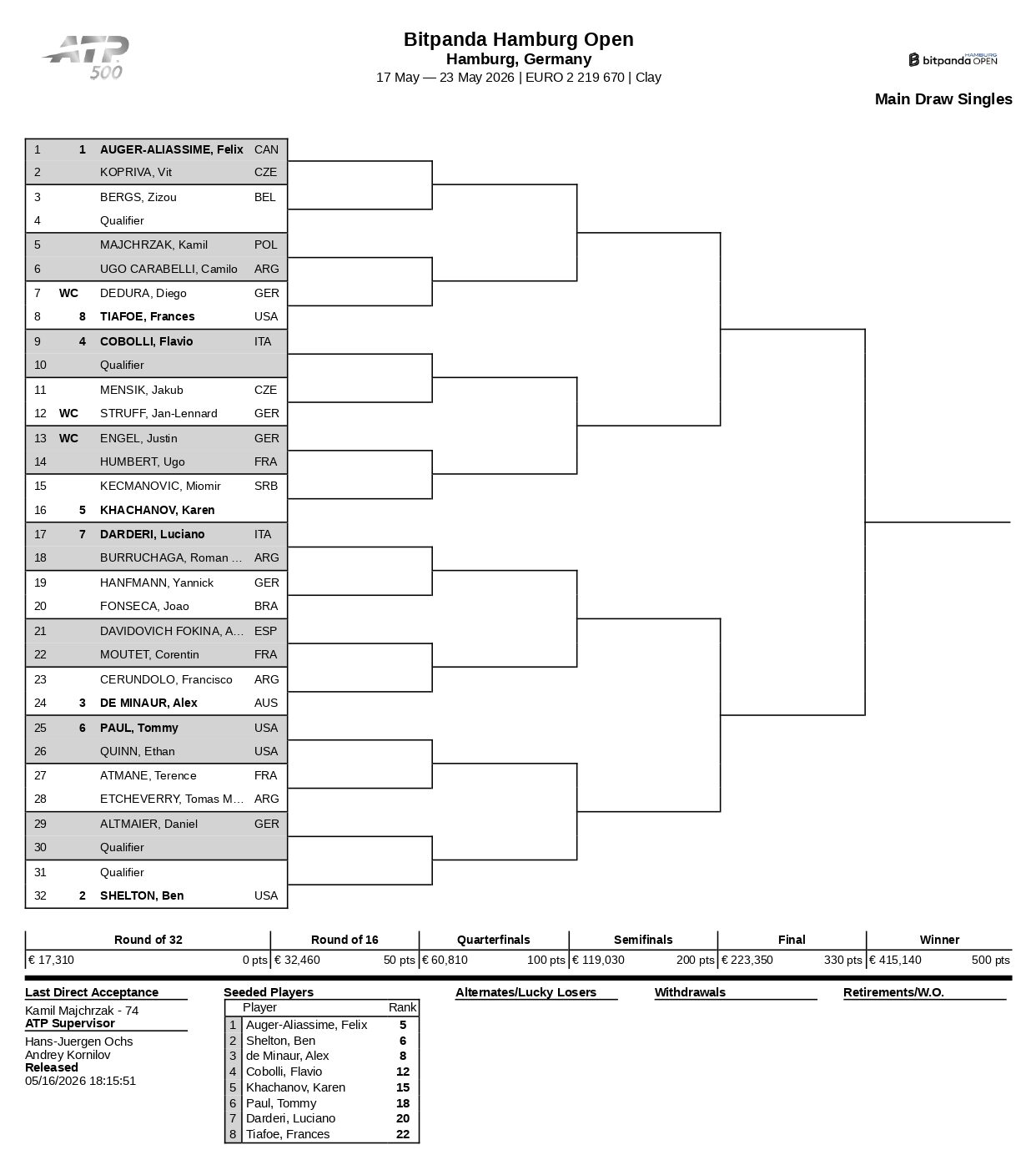 ATP 500 Hamburgo 2026 page 0001 e1778967944272 – Match Tenis