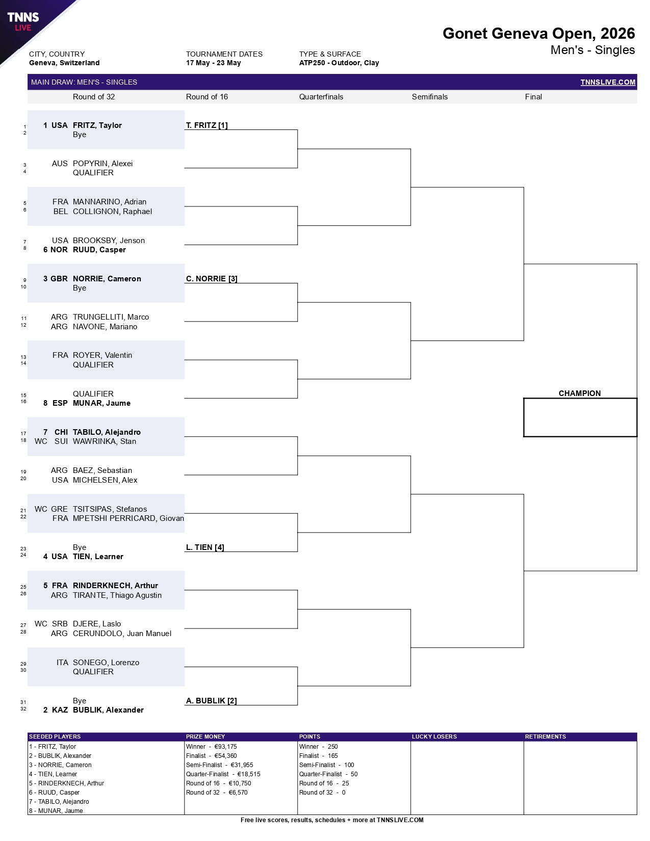 Cuadro ATP Ginebra 2026 page 0001 &ndash; Match Tenis