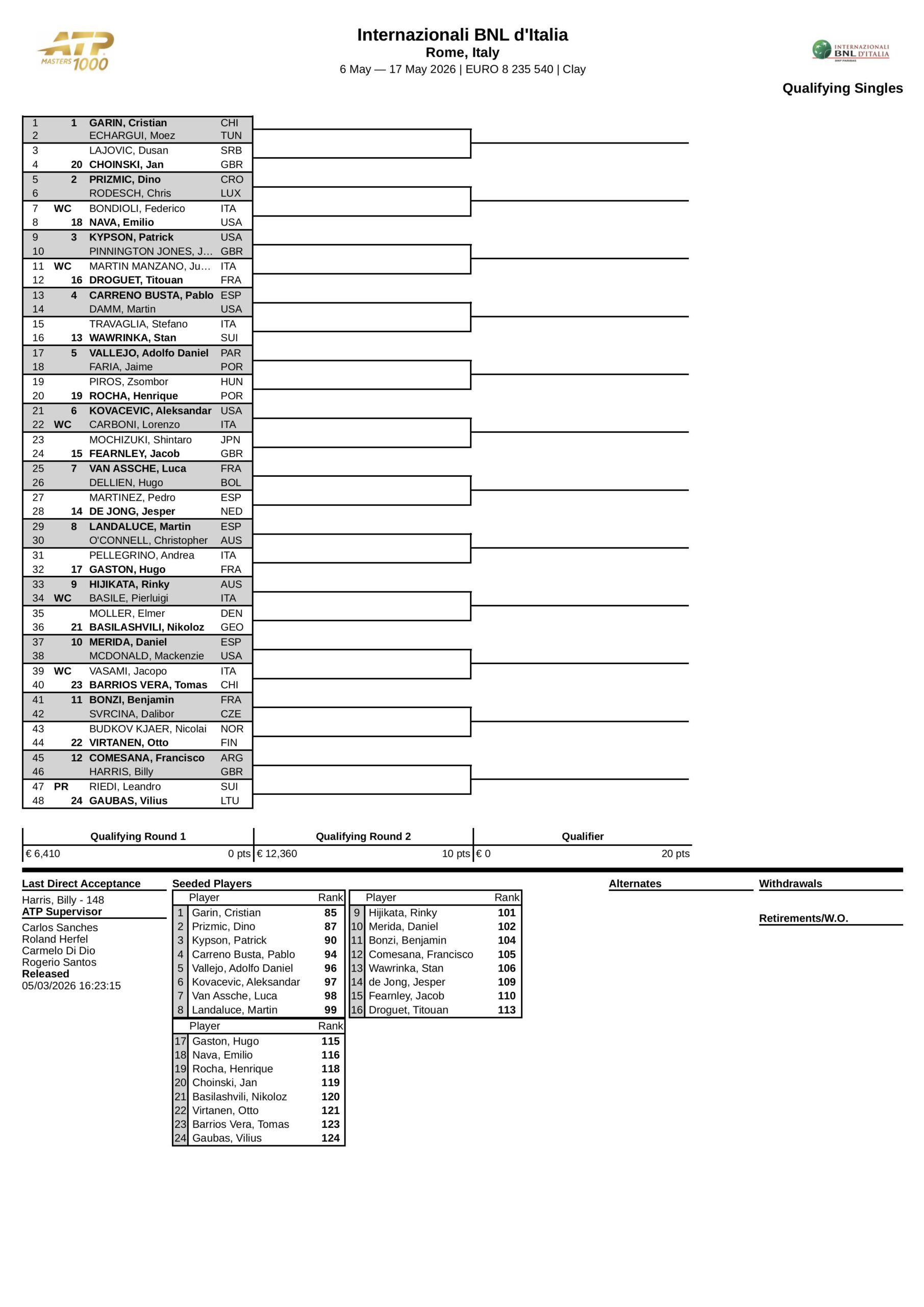 Cuadro Clasificatorio ATP Roma 2026 scaled &ndash; Match Tenis