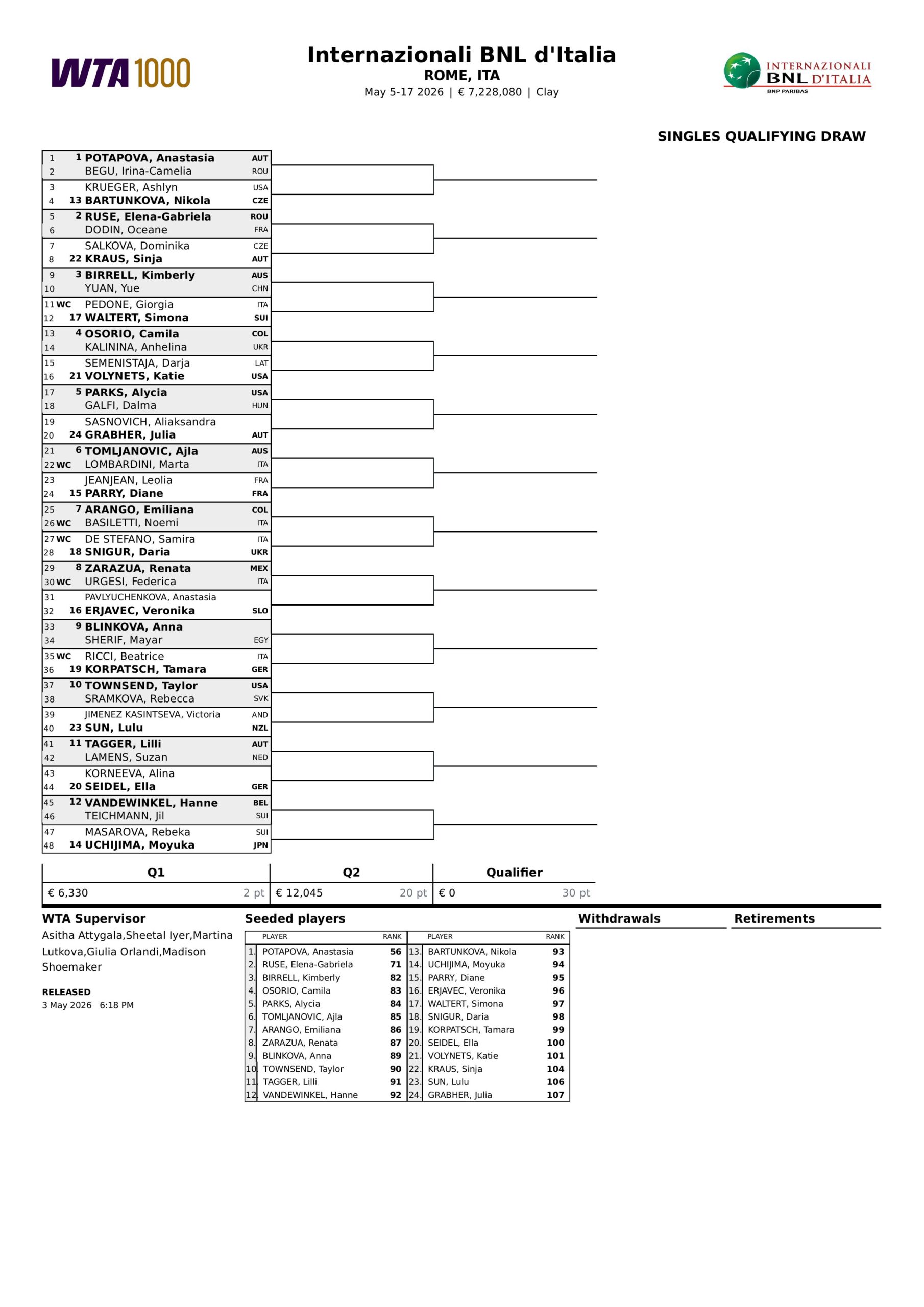 Cuadro Clasificatorio WTA Roma 2026 scaled &ndash; Match Tenis