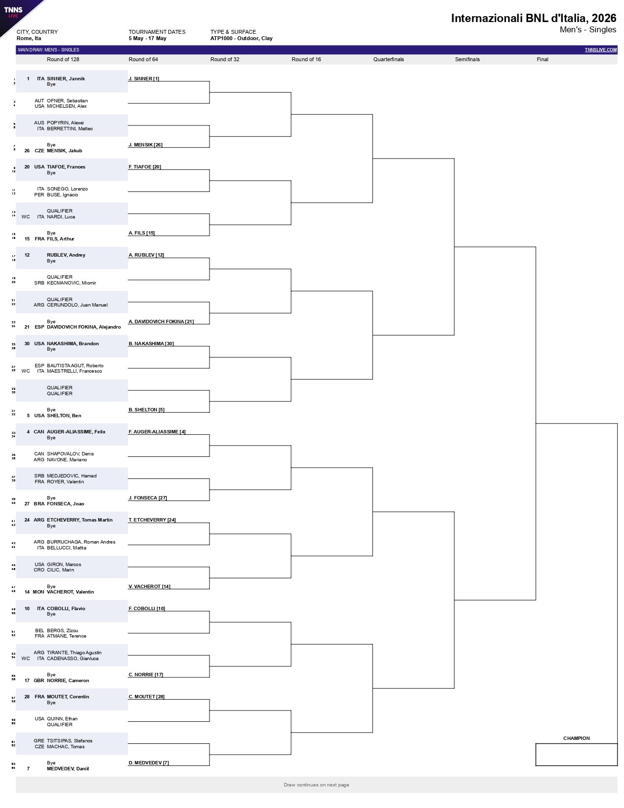 Internazionali BNL dItalia 2026 Mens Singles Draw page 0001 &ndash; Match Tenis