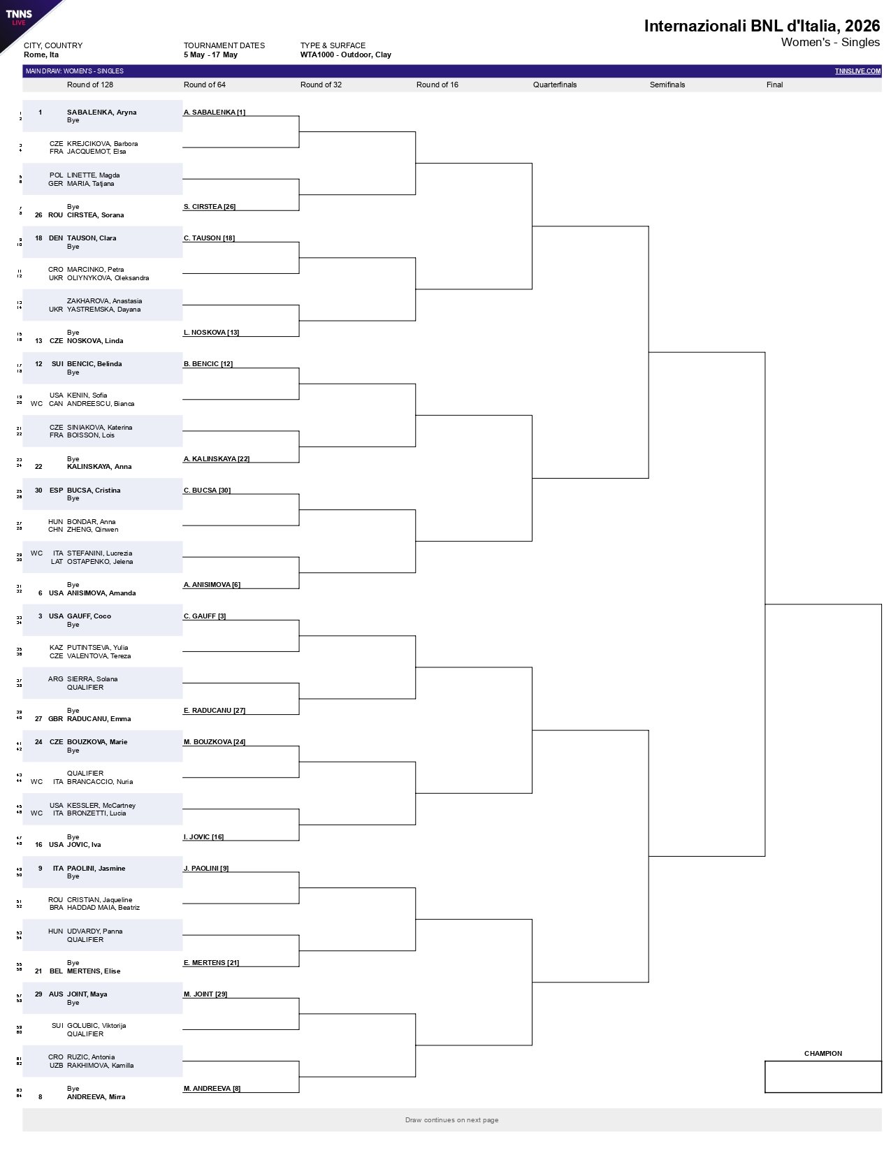 Internazionali BNL dItalia 2026 Womens Singles Draw page 0001 &ndash; Match Tenis