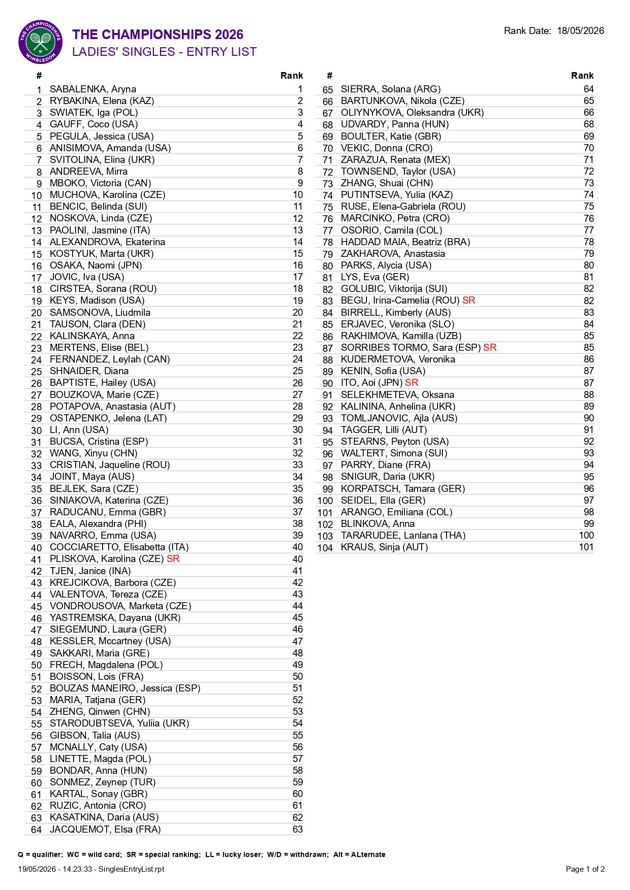 LS Entries page 0001 – Match Tenis