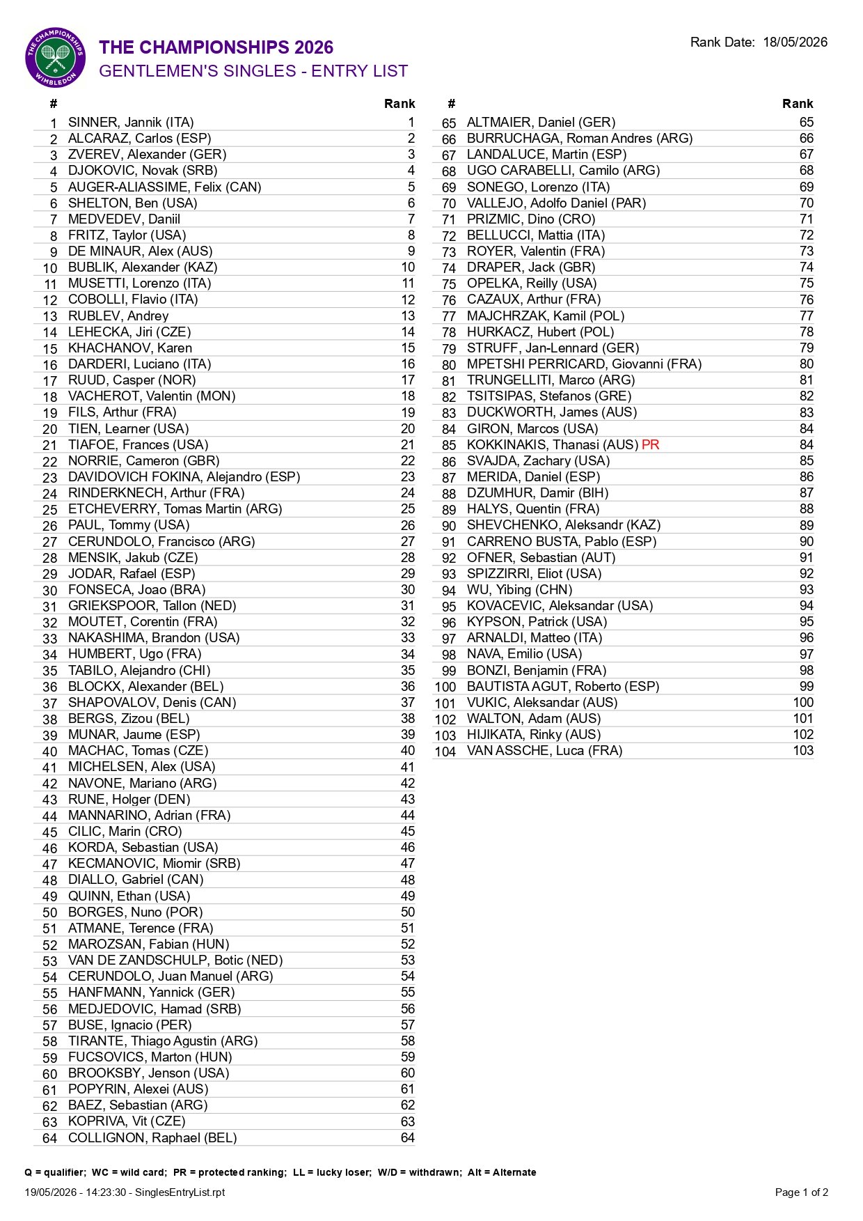 MS Entries page 0001 &ndash; Match Tenis