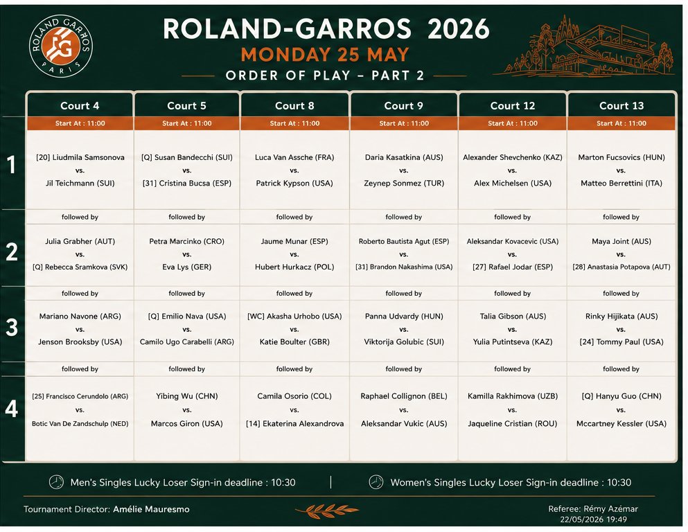 Programacion 25 Mayo Roland Garros 2026 2 &ndash; Match Tenis