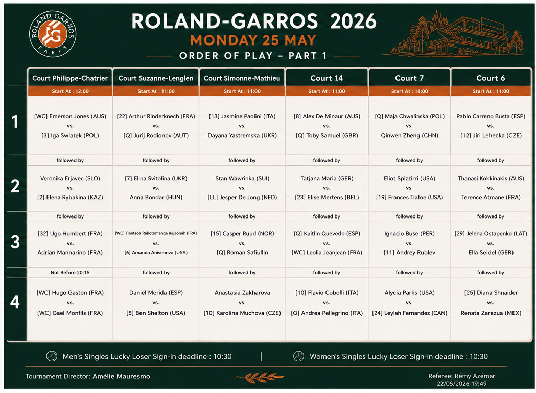 Programacion 25 Mayo Roland Garros 2026 &ndash; Match Tenis