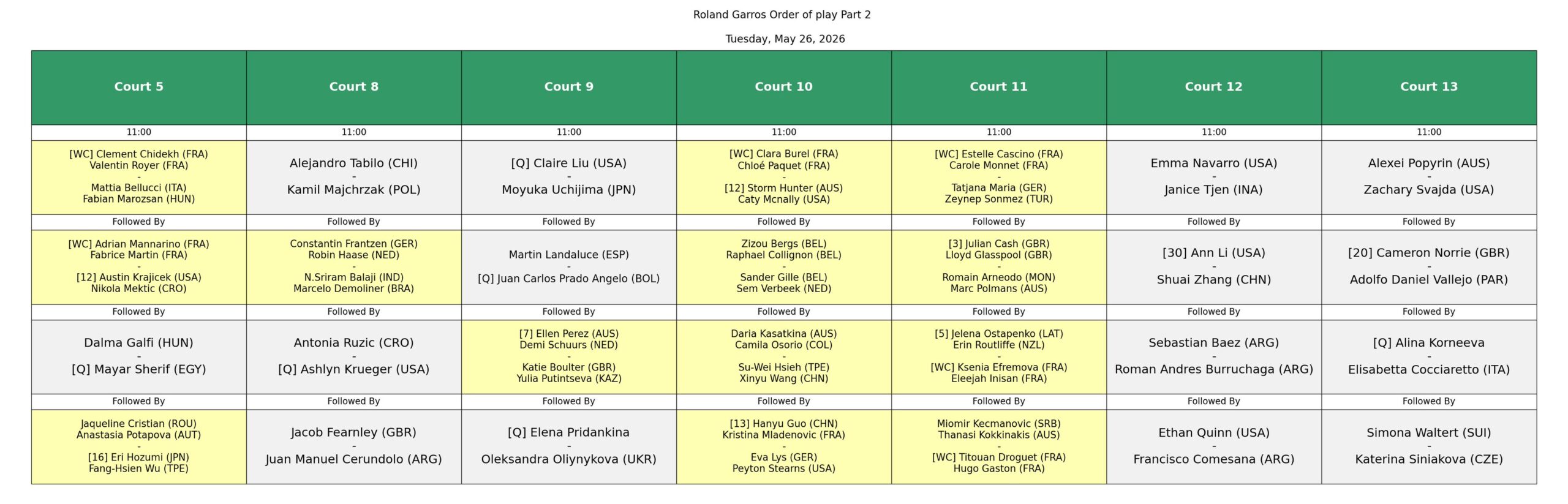 Programacion 26 Mayo Roland Garros 2026 2 scaled – Match Tenis