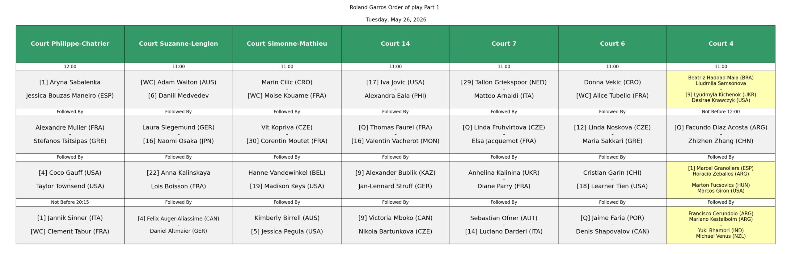 Programacion 26 Mayo Roland Garros 2026 scaled – Match Tenis